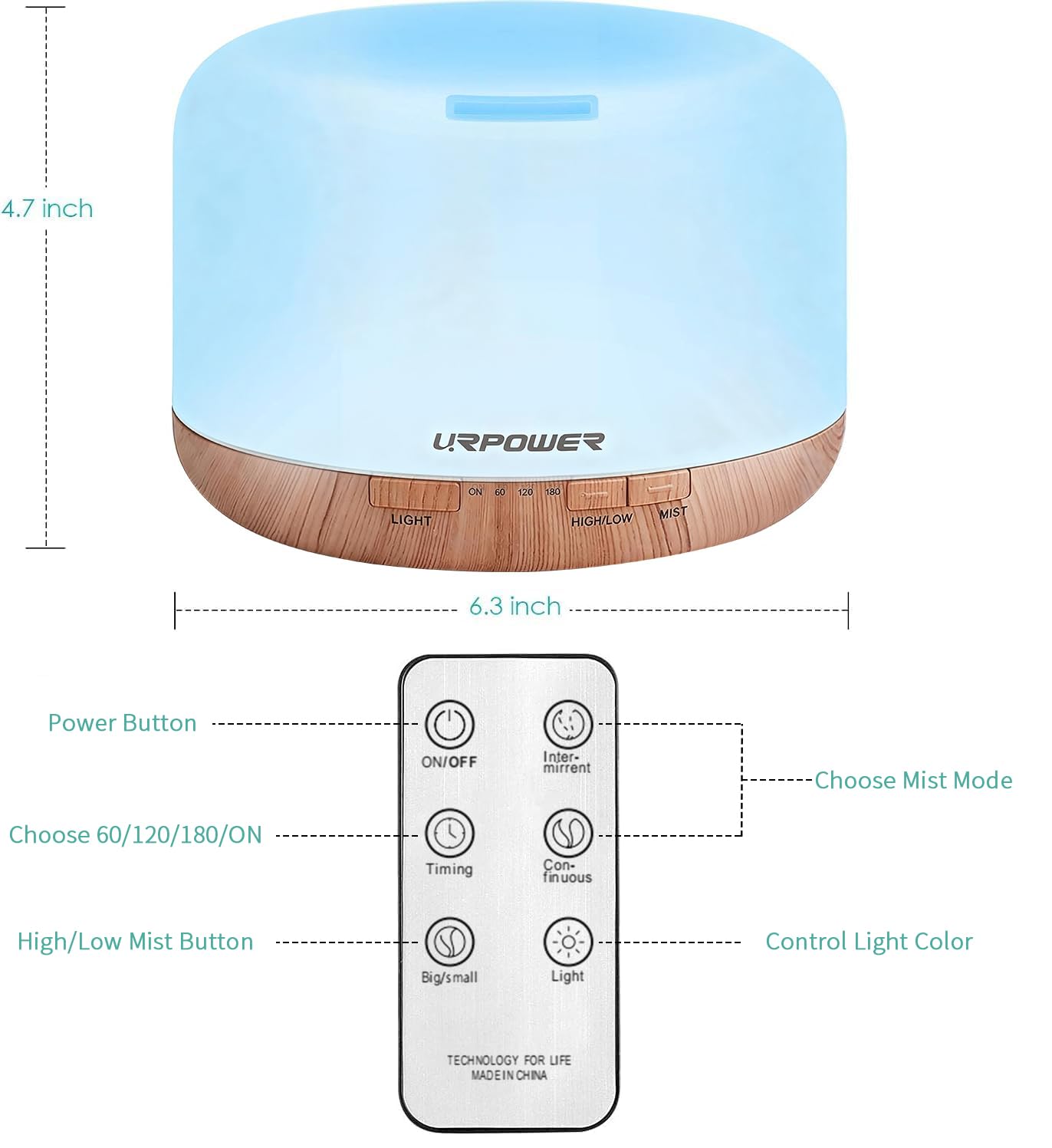 URPOWER detalle de la tapa y boquilla que facilita rellenado rápido y seguro