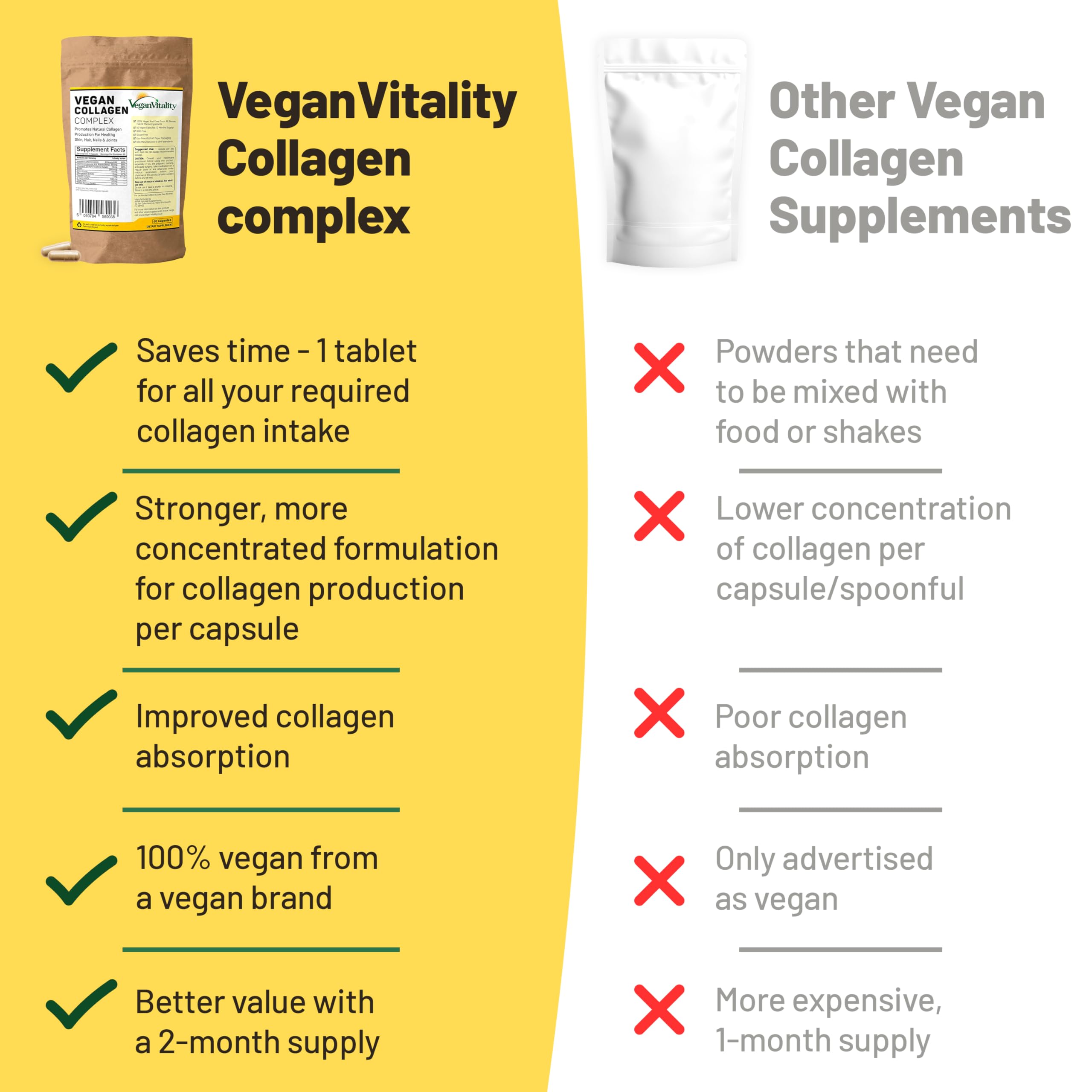 Vegan Vitality cápsula tomada con agua, comodidad de uso diario