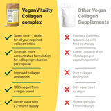 Vegan Vitality cápsula tomada con agua, comodidad de uso diario