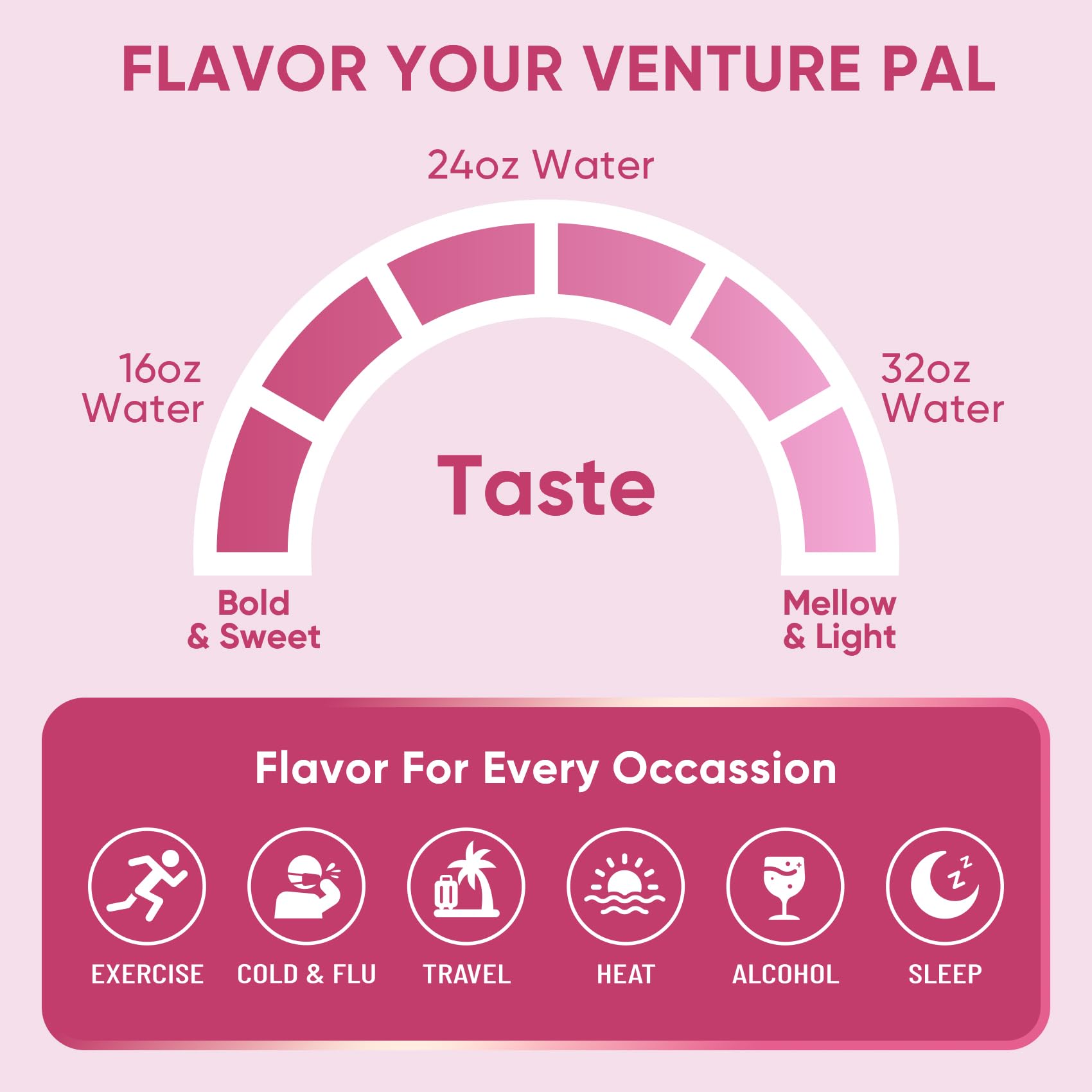 Venture Pal ambientación de viaje con sobre en mochila, hidratación móvil