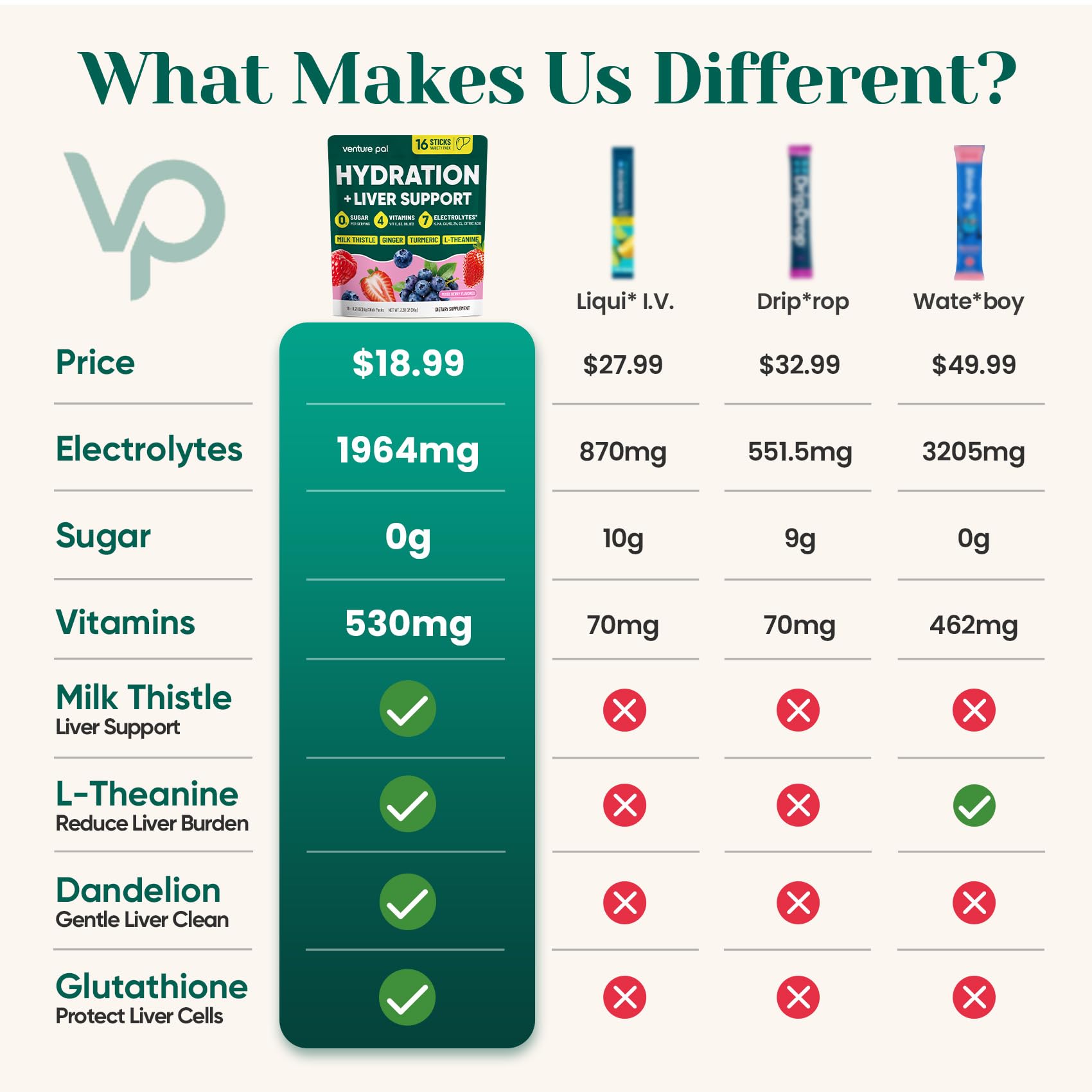Venture Pal detalle de etiqueta con lista de electrolitos y vitaminas destacada