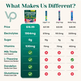 Venture Pal detalle de etiqueta con lista de electrolitos y vitaminas destacada