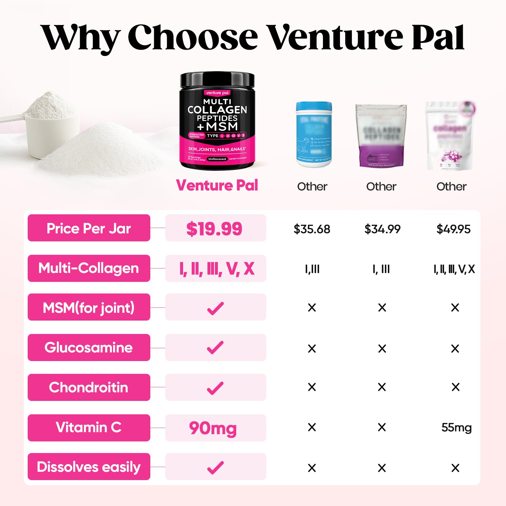 Venture Pal primer plano del polvo para mostrar textura fina y fácil disolución