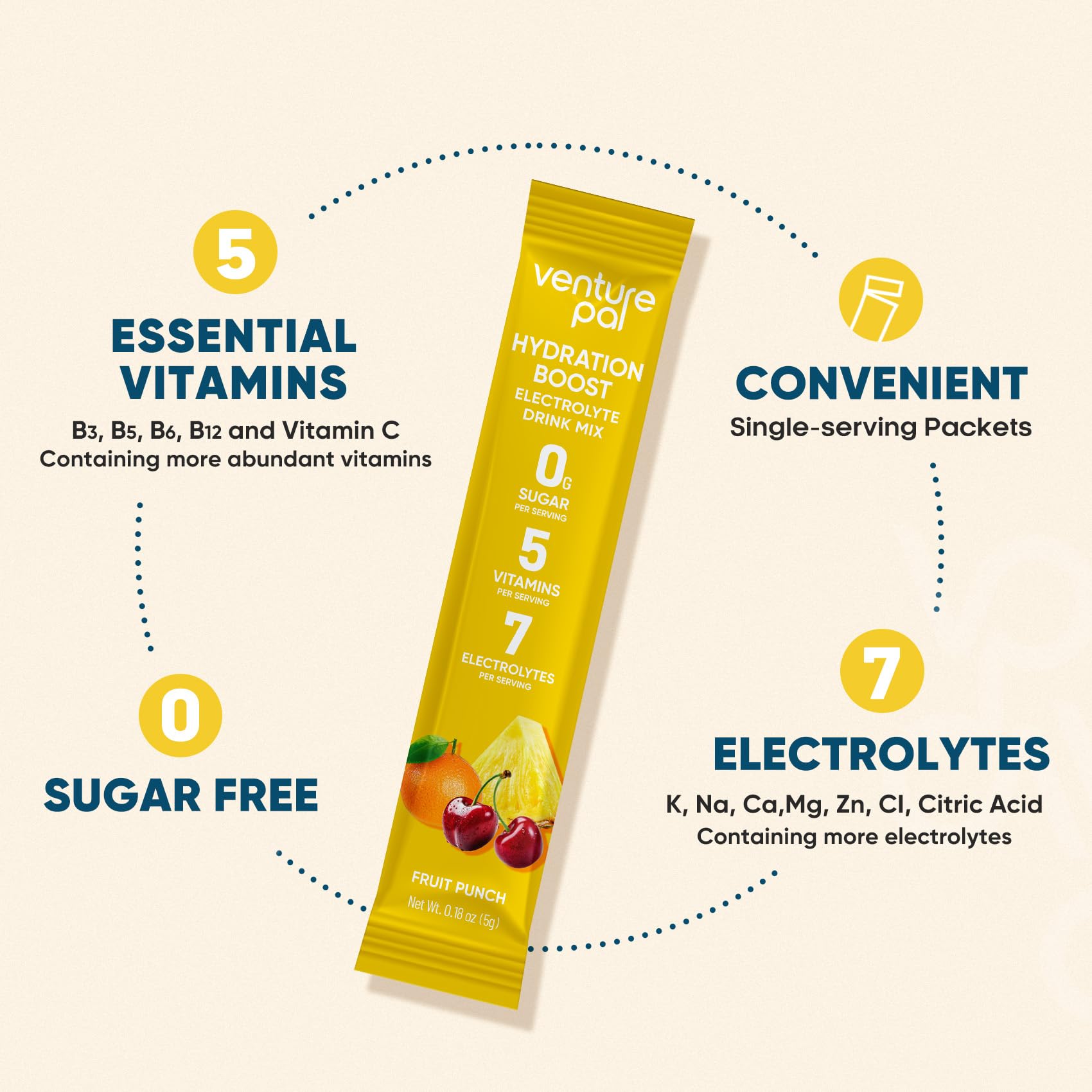 Venture Pal etiqueta de ingredientes con electrolitos y vitaminas listadas