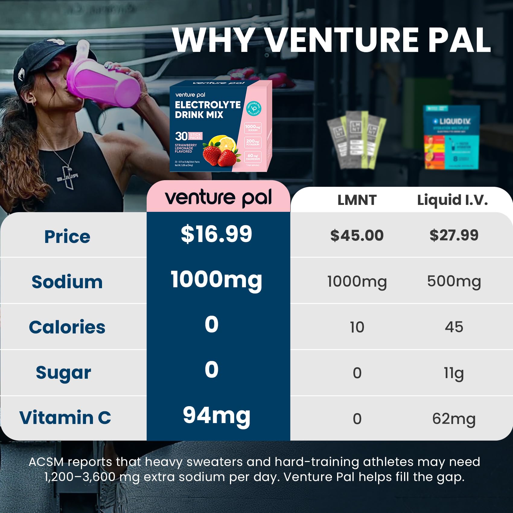 Venture Pal polvo en cuchara resaltando la concentración alta de sodio y pureza