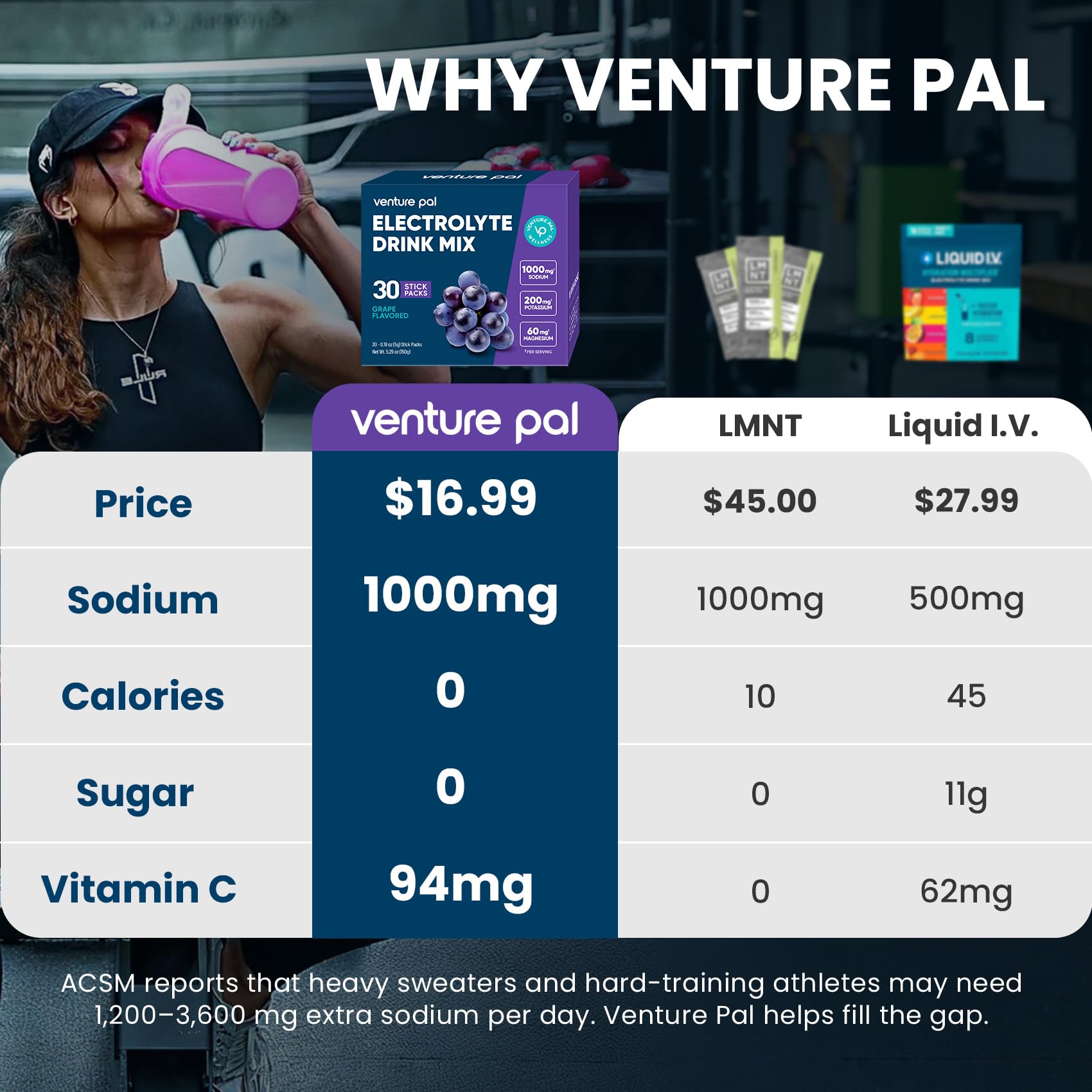 Venture Pal polvo disolviéndose en agua, hidratación rápida y limpia