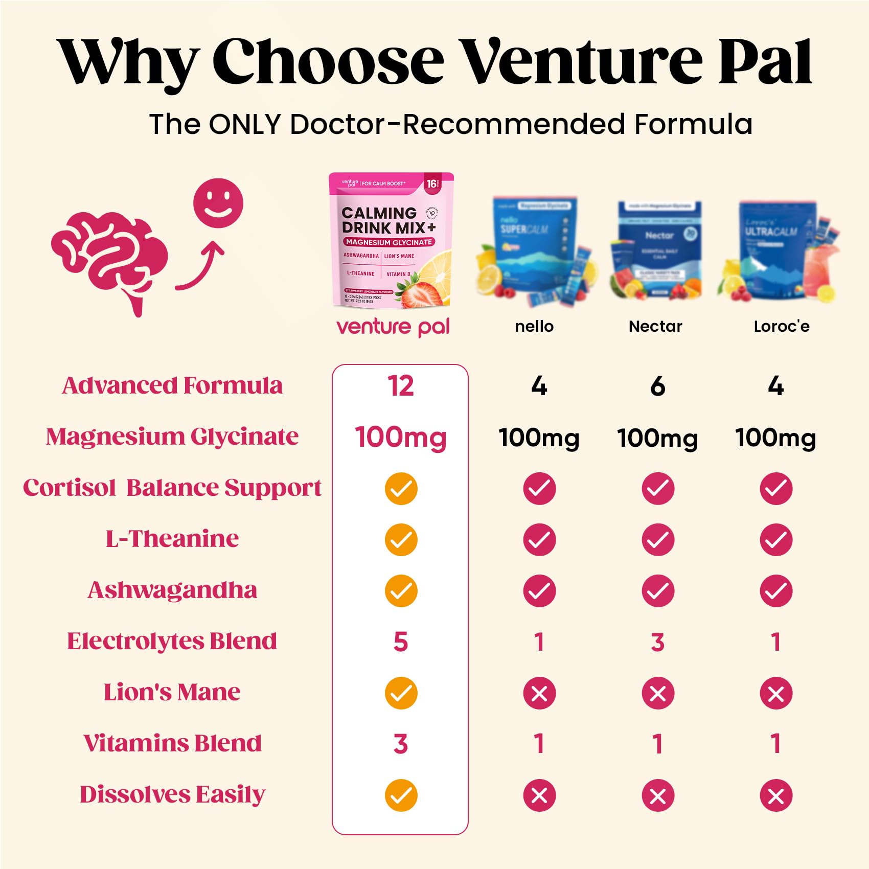 Venture Pal polvo en primer plano mostrando textura fina y mezcla solubles