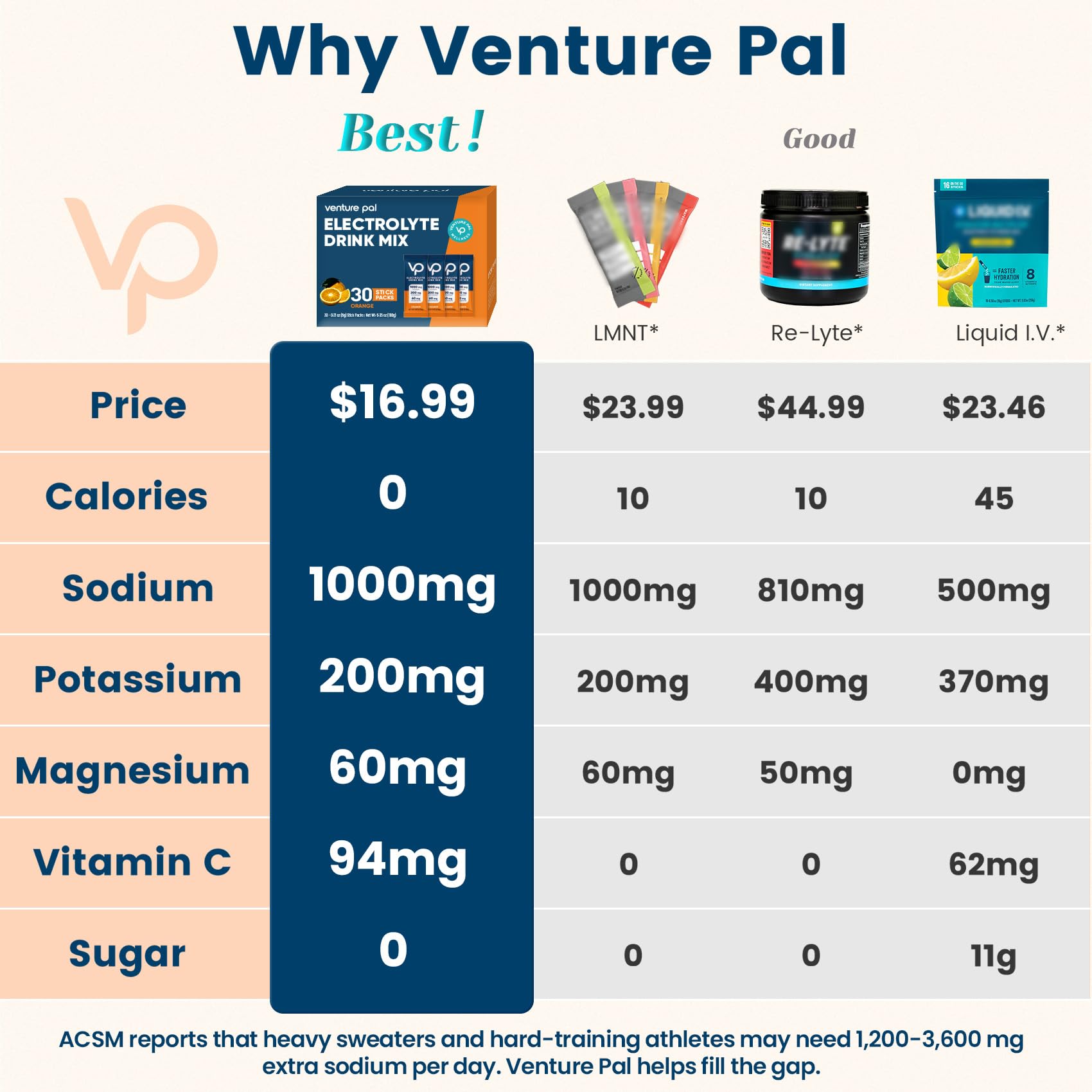 Venture Pal sobre único abierto listo para mezclar, conveniencia instantánea