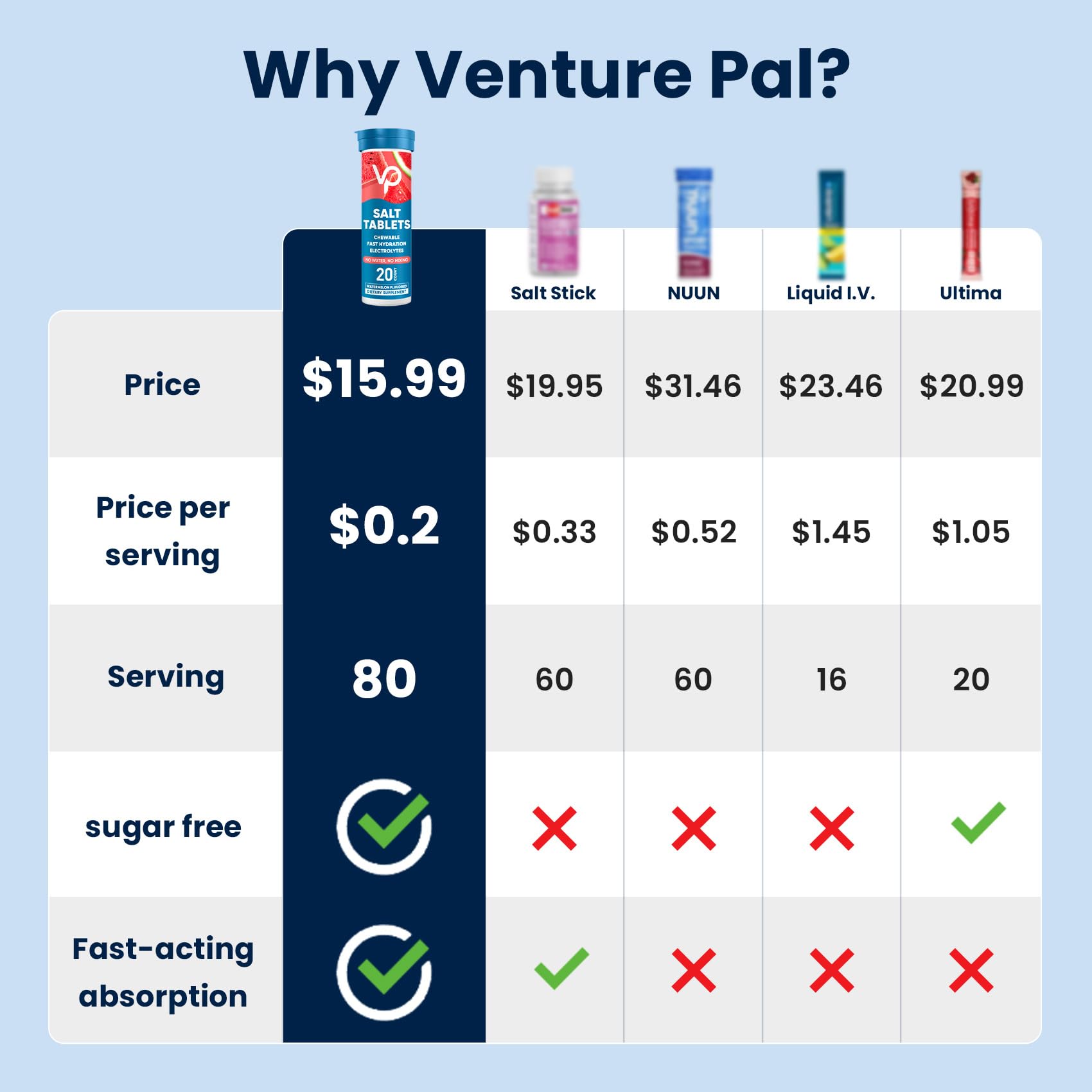 Venture Pal tabletas en mano para uso inmediato y comodidad en ruta