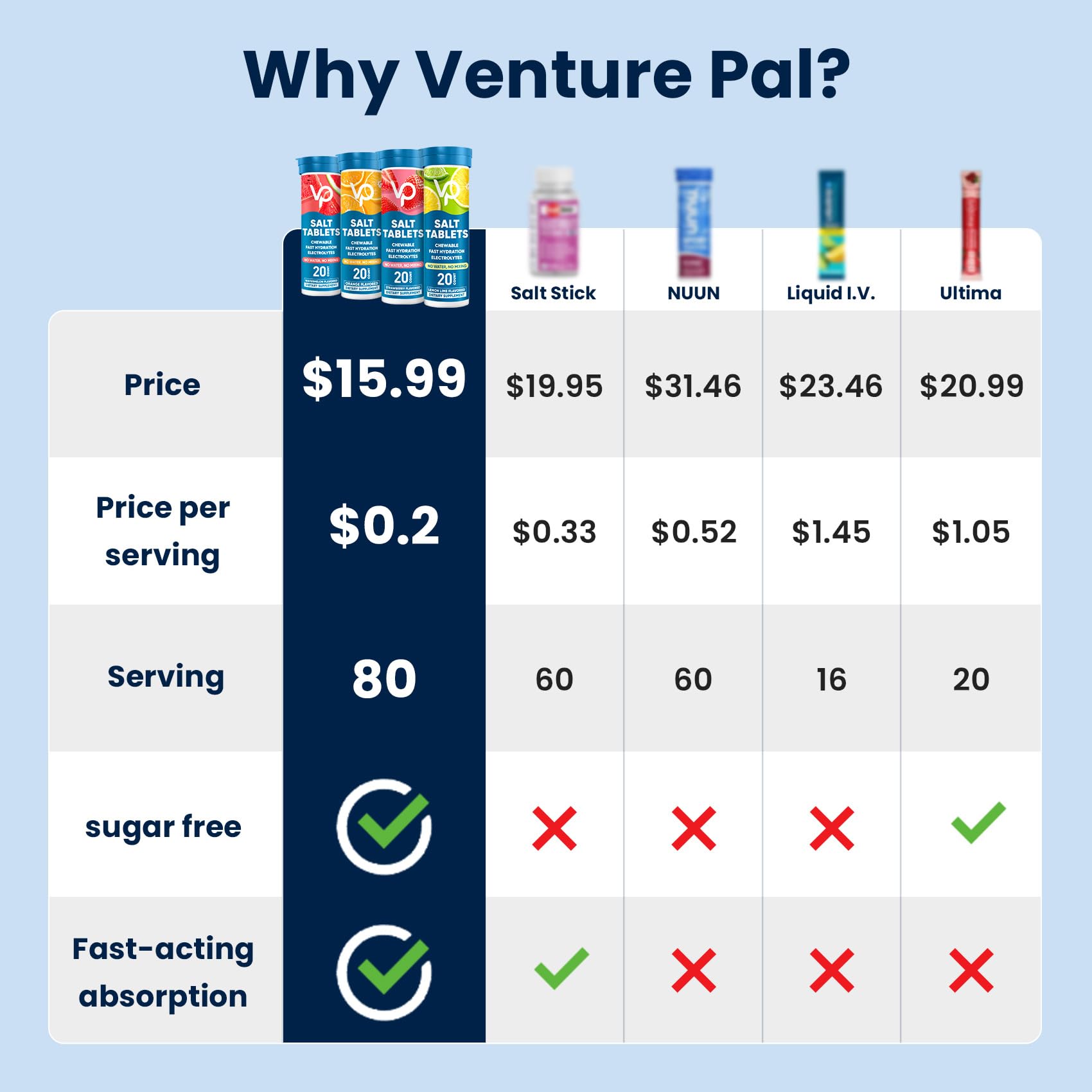 Venture Pal tabletas masticables en primer plano, fácil reposición de electrolitos