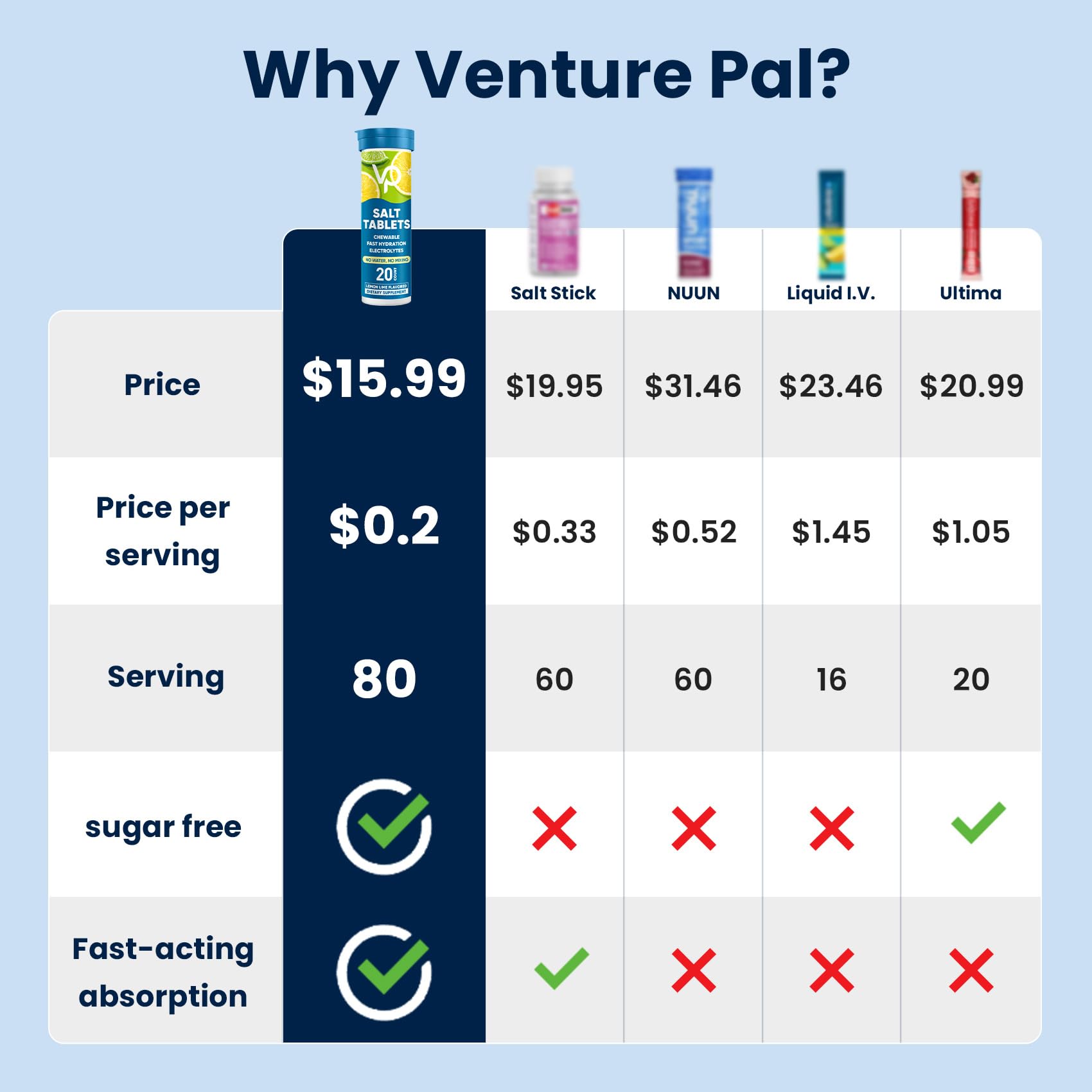 Venture Pal primer plano de tabletas para ver textura y disolución rápida