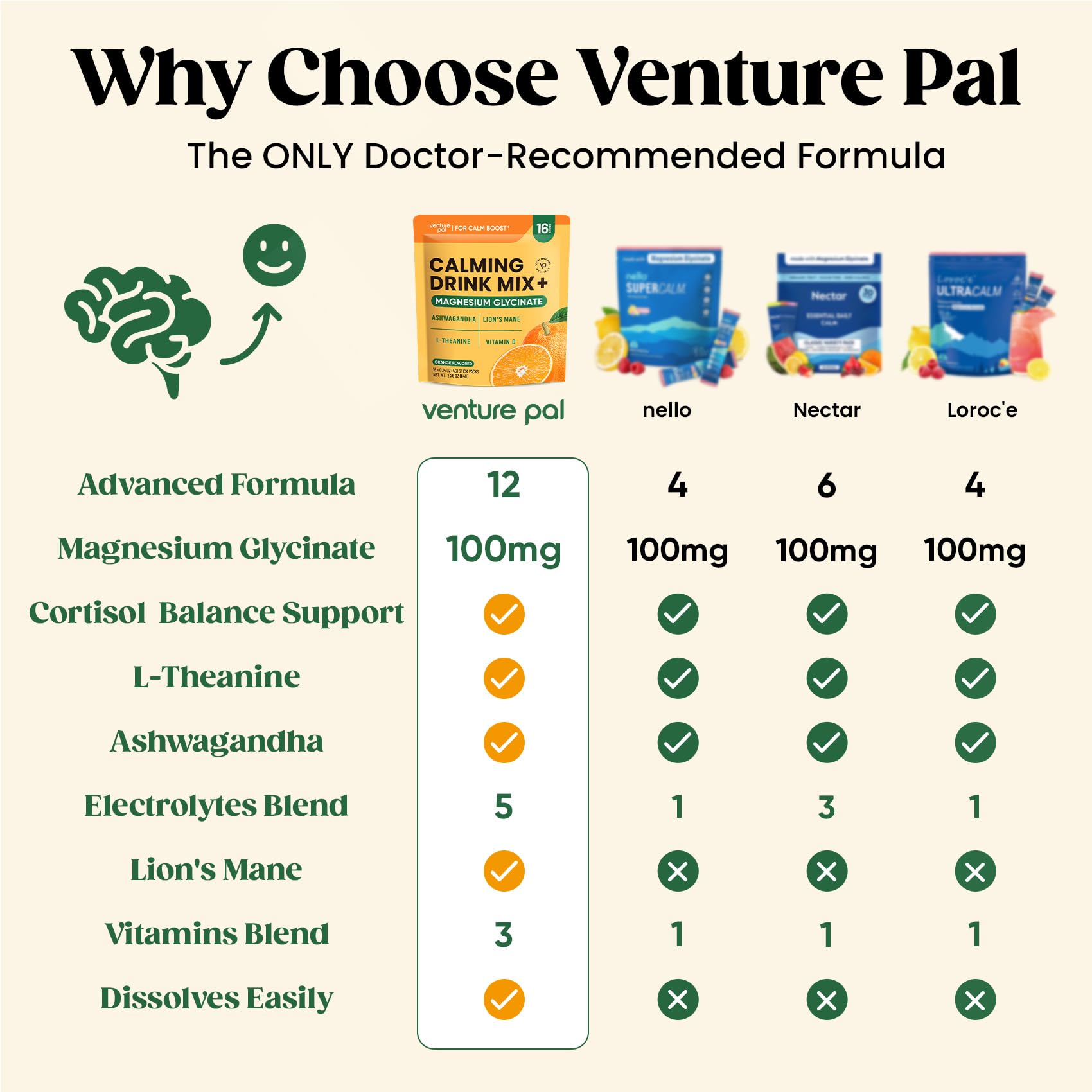Venture Pal polvo en primer plano que muestra textura fina y fácil disolución