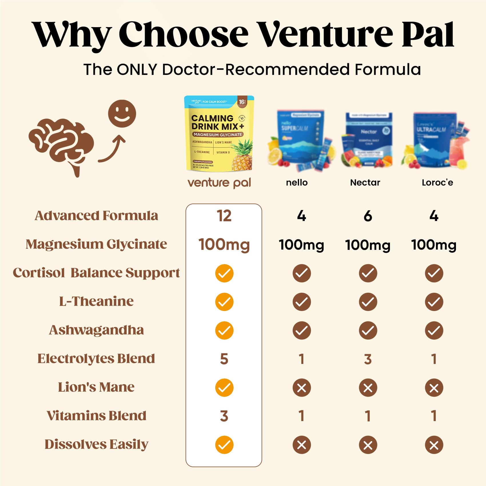 Venture Pal detalle del polvo mostrando textura y facilidad de disolución