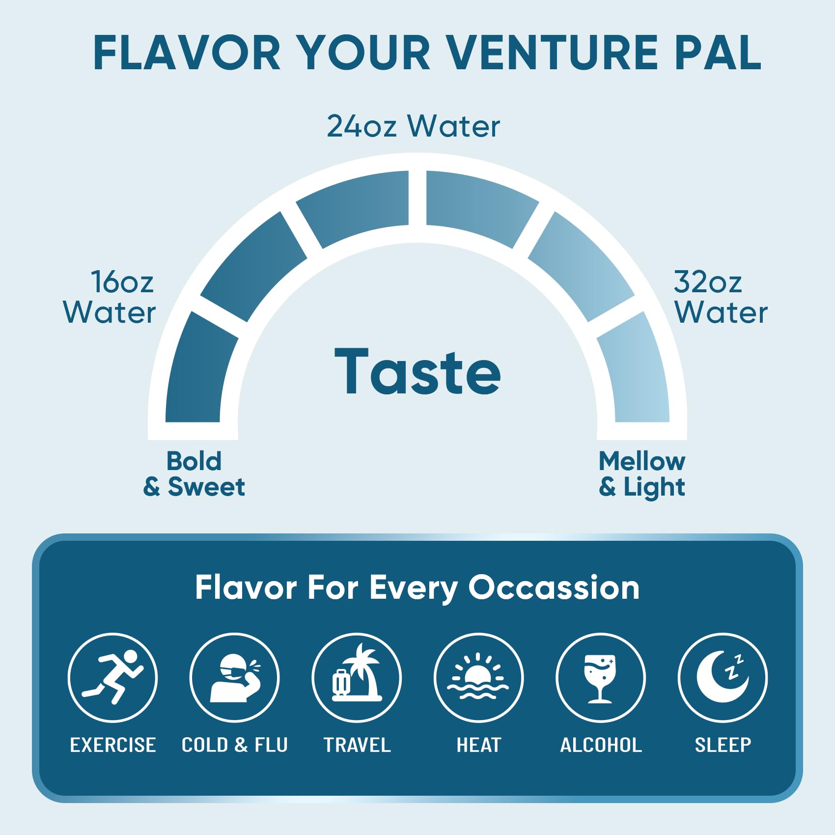 Venture Pal varios sobres de sabores para elegir y probar variedad