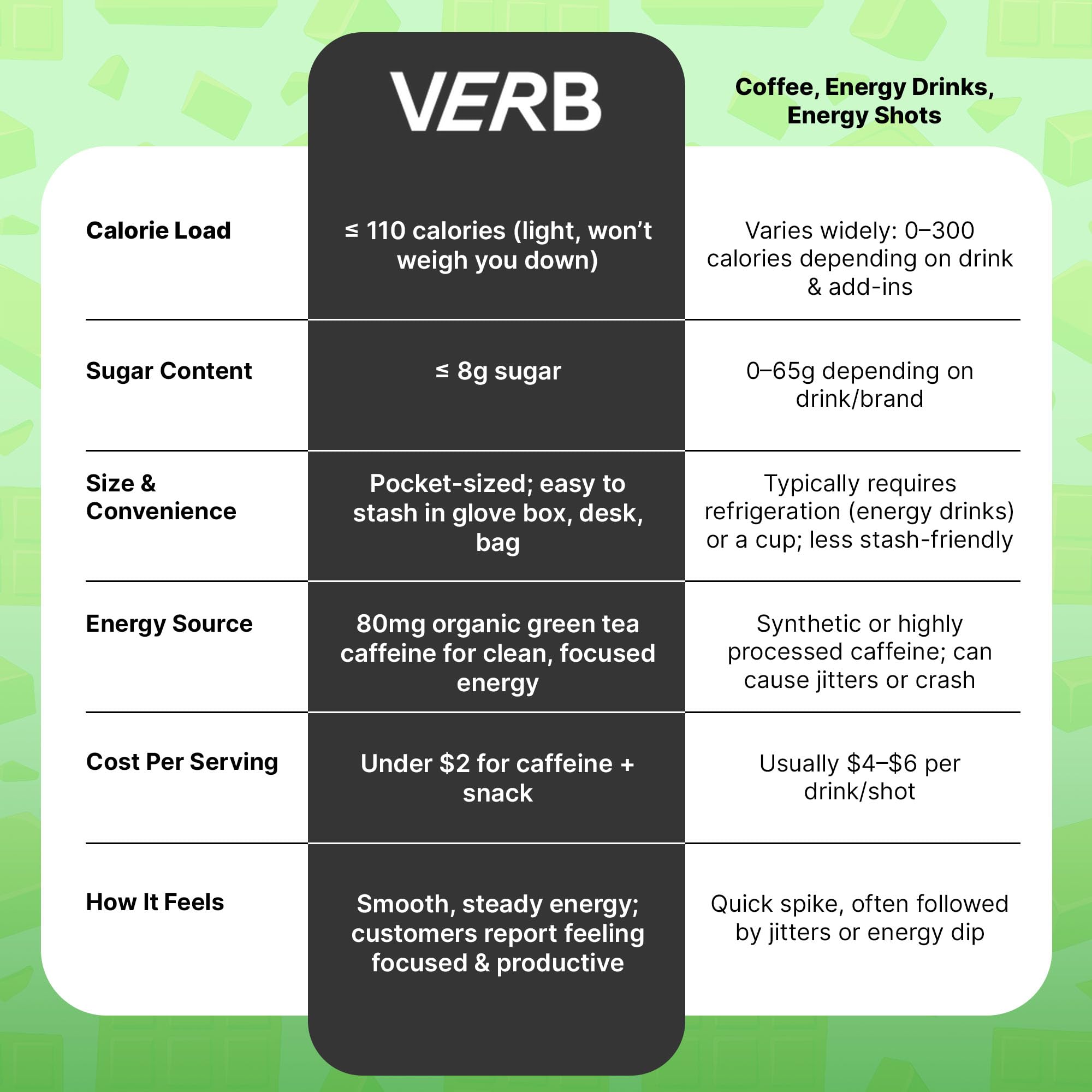 Mitad de barra Verb mostrando chocolate y sal para entender el equilibrio de sabor