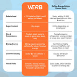 Pack de 16 Verb Peanut Butter Cookie dispuesto para almacenamiento y uso frecuente