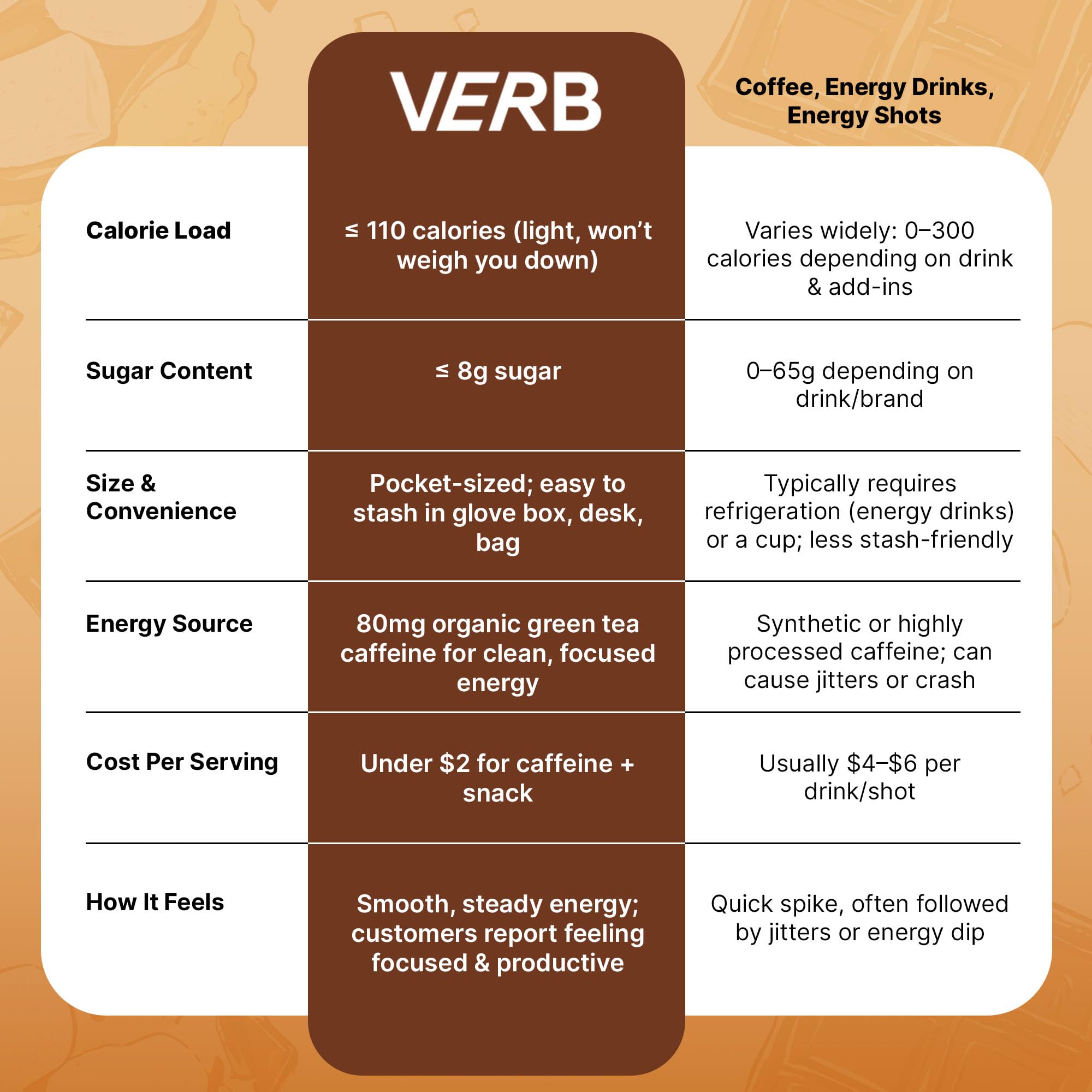Verb barra partida por la mitad S'mores mostrando interior cremoso y capas
