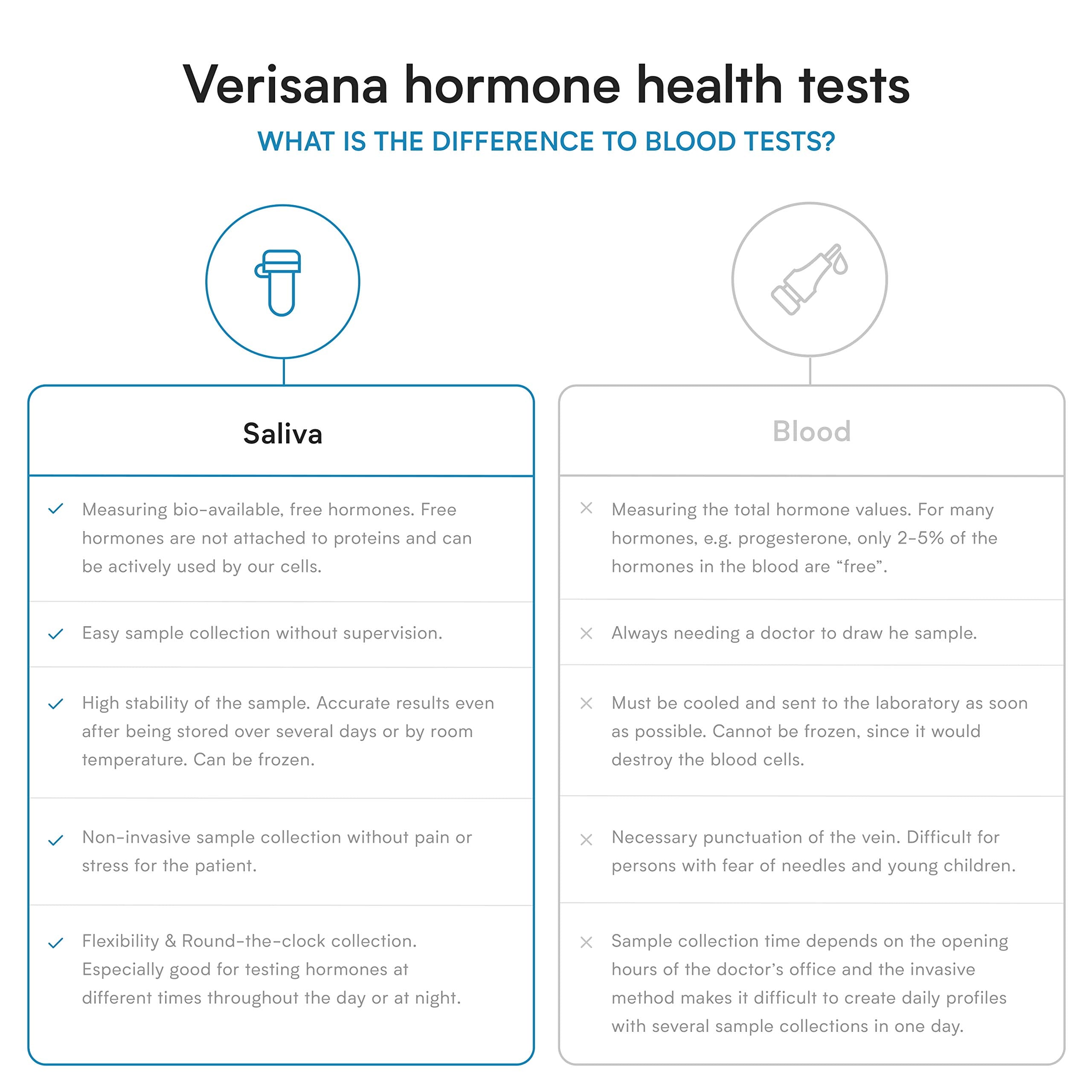Verisana kit desplegado con todos los componentes listos para tomar las cuatro muestras