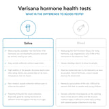 Verisana kit desplegado con todos los componentes listos para tomar las cuatro muestras