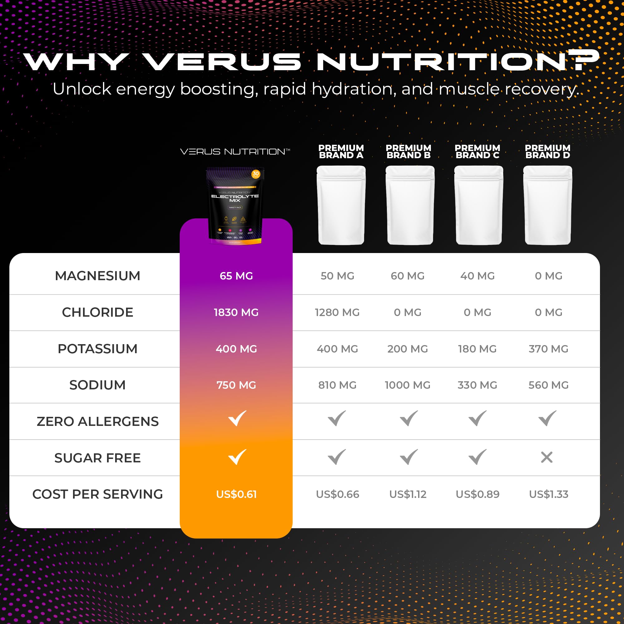 VERUS NUTRITION comparación de tamaño del sobre junto a una mano
