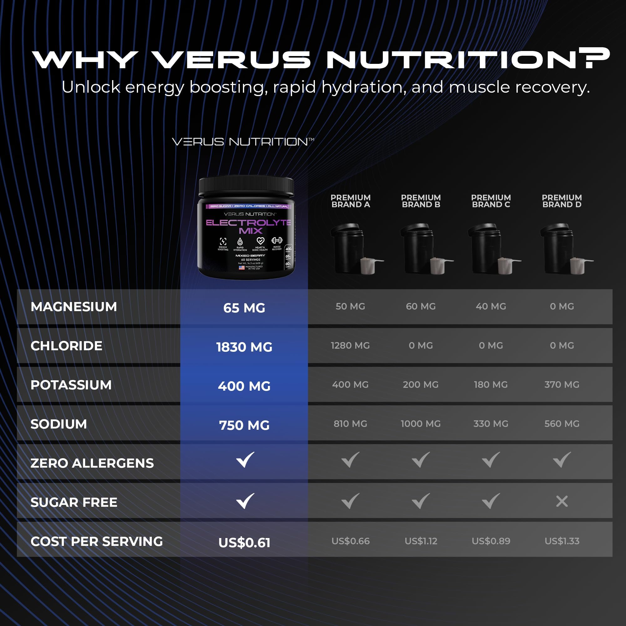 VERUS NUTRITION envase junto a mano para comparar tamaño práctico