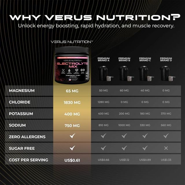 VERUS NUTRITION envase entre manos para comparar tamaño y llevar de viaje