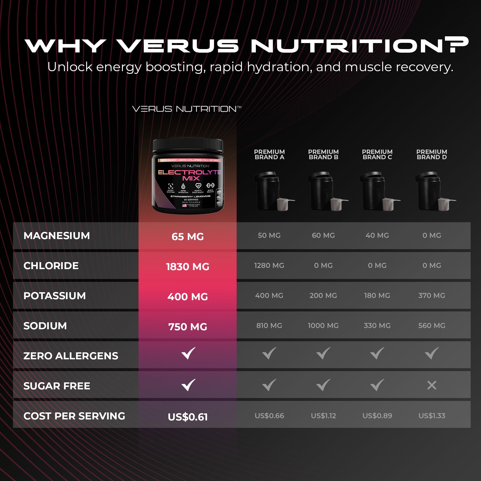 VERUS NUTRITION etiqueta nutricional mostrando electrolitos incluidos y sin azúcar