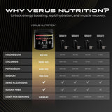 VERUS NUTRITION comparación de tamaño del envase junto a botella para transportar