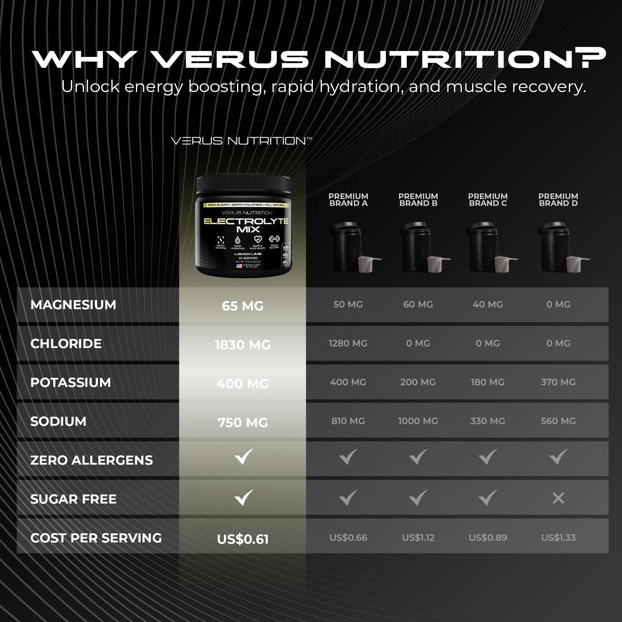 VERUS NUTRITION etiqueta con lista de electrolitos y sin calorías, informa al consumidor