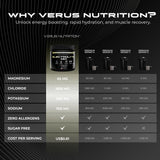 VERUS NUTRITION etiqueta con lista de electrolitos y sin calorías, informa al consumidor
