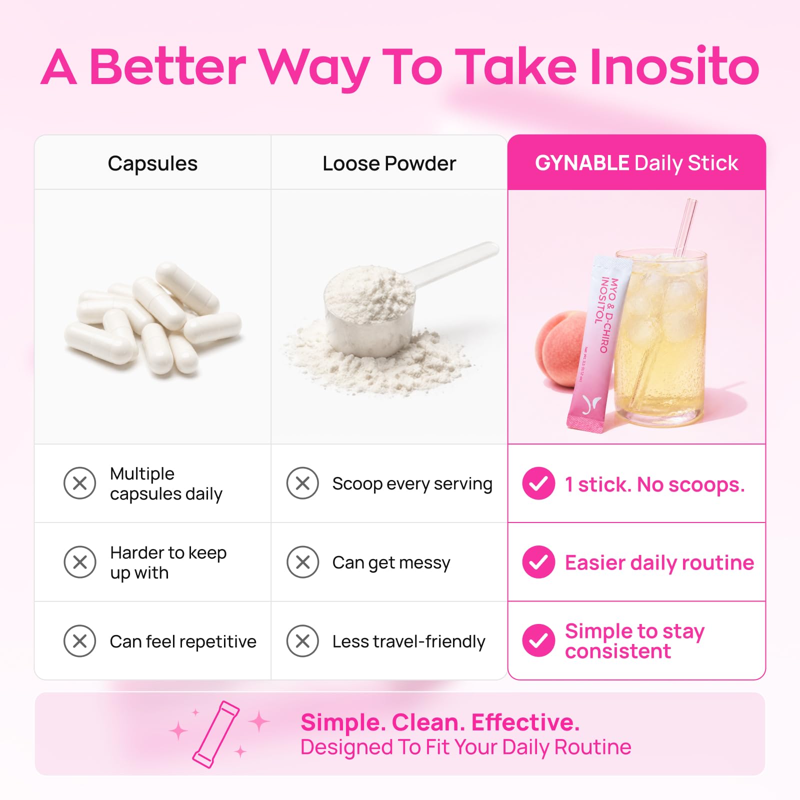 Vevoec Gynable etiqueta de ingredientes resaltando ingredientes clave y transparencia