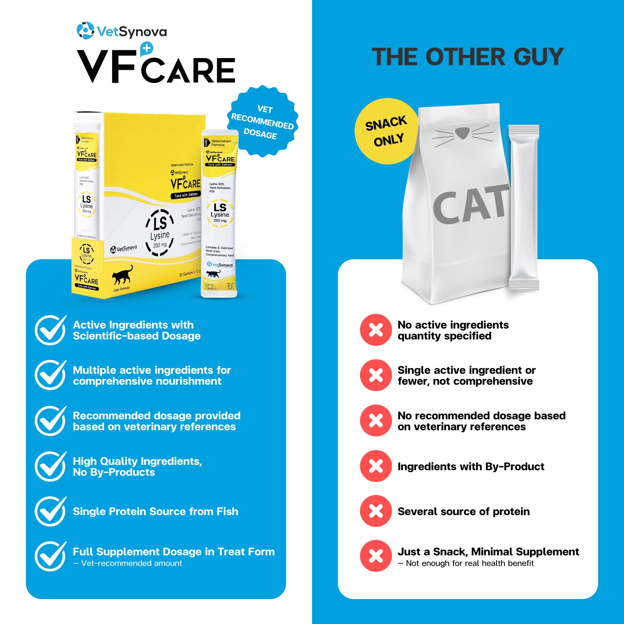 VFCARE gato relajado en hogar, apoyo durante estrés y recuperación