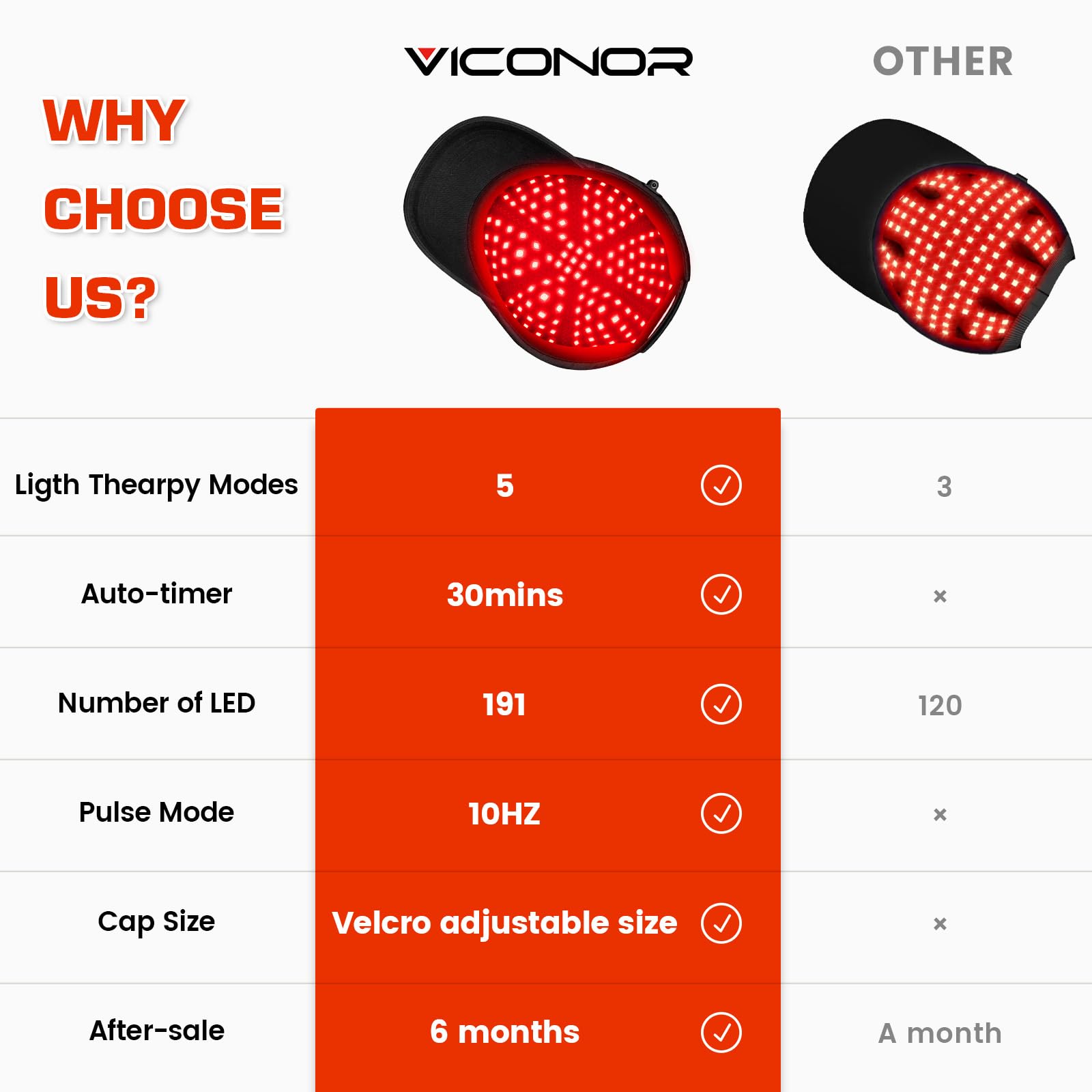 Viconor gorra junto a una mano para comparar tamaño y fácil transporte