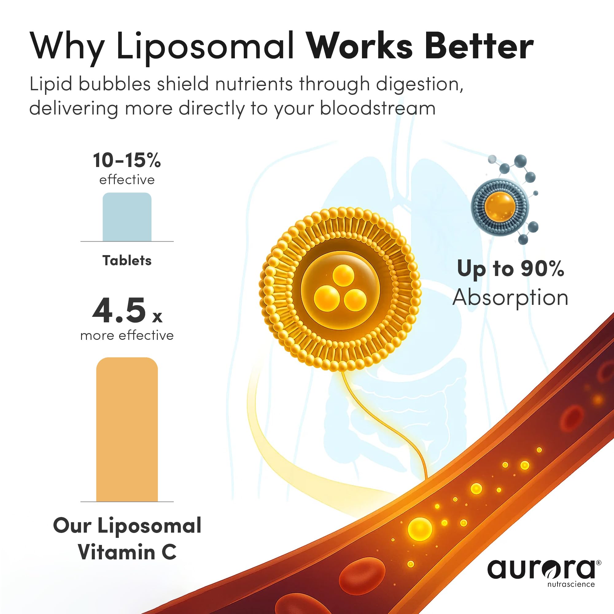 Vida Lifescience detalle liposomal muestra textura y mejor absorción