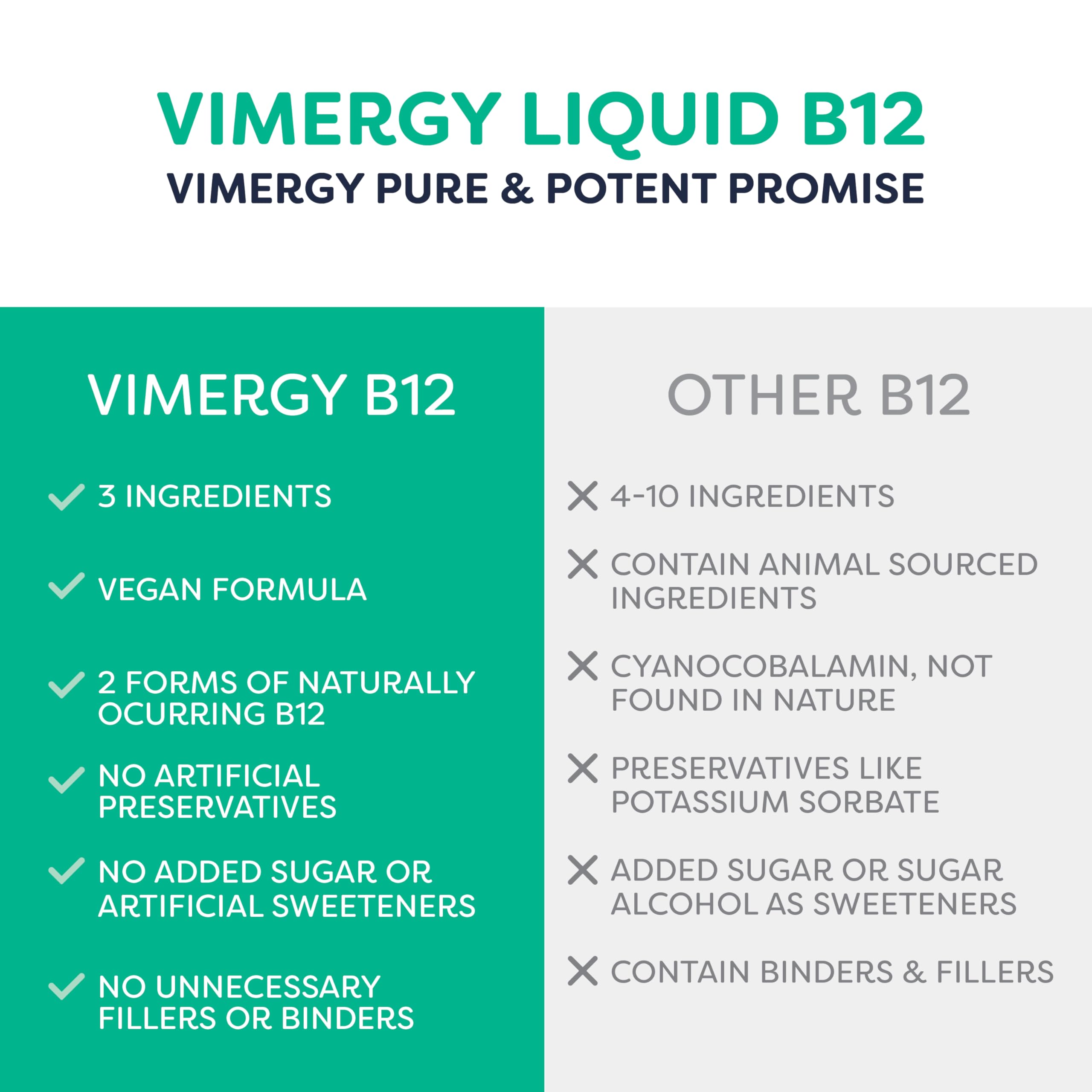 Vimergy gotas en mano demostrando dosificación fácil y sin pastillas