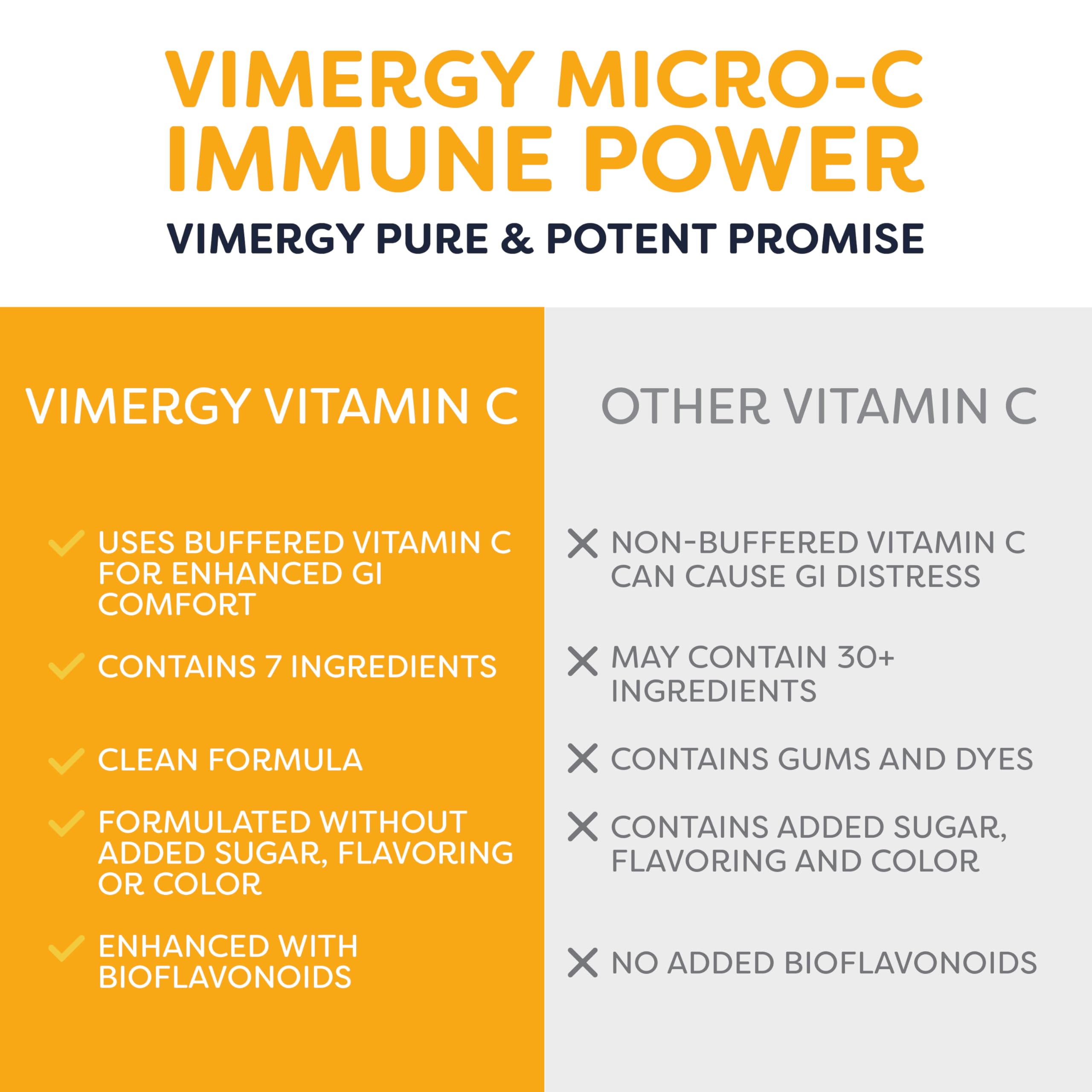 Vimergy detalle de etiqueta que resalta ingredientes y pureza