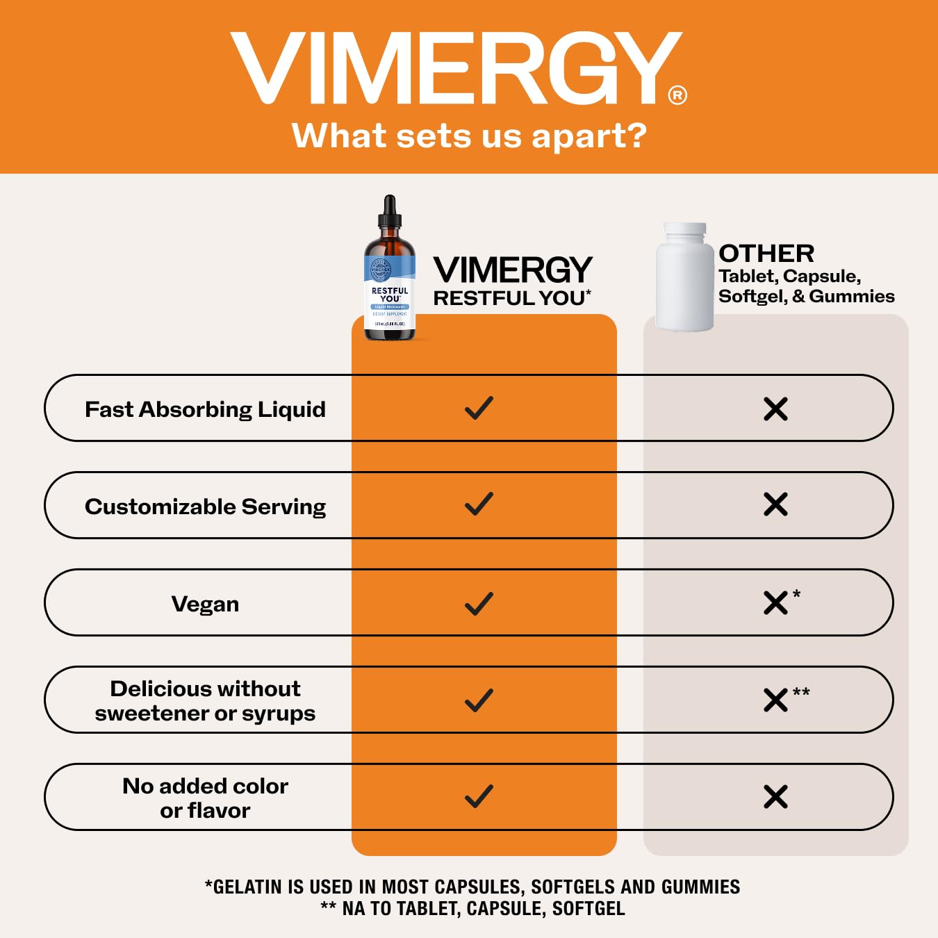 Vimergy etiqueta con ingredientes y certificaciones para confianza del usuario