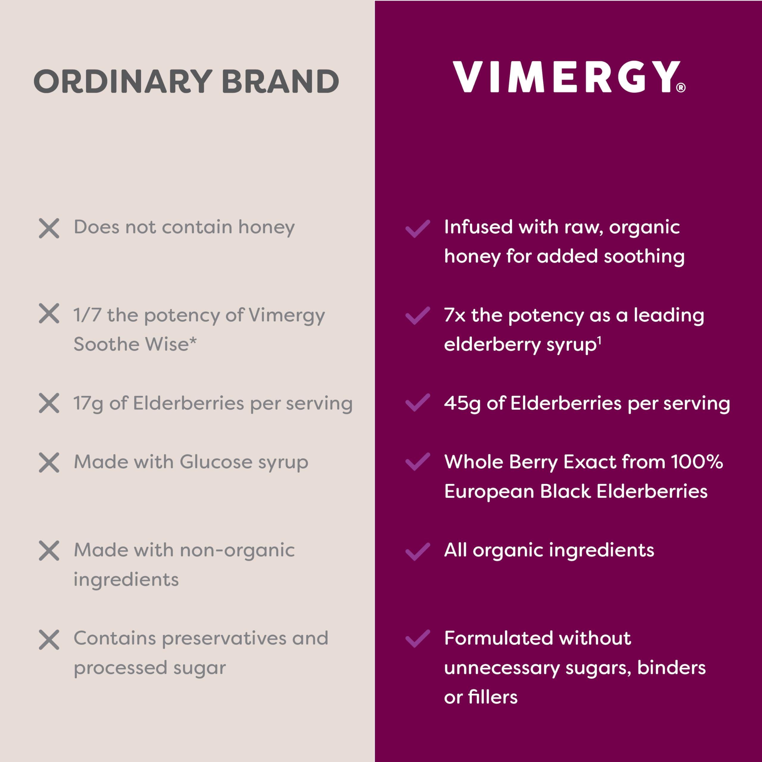 Vimergy Soothe Wise junto a objetos para comparar tamaño y rendimiento