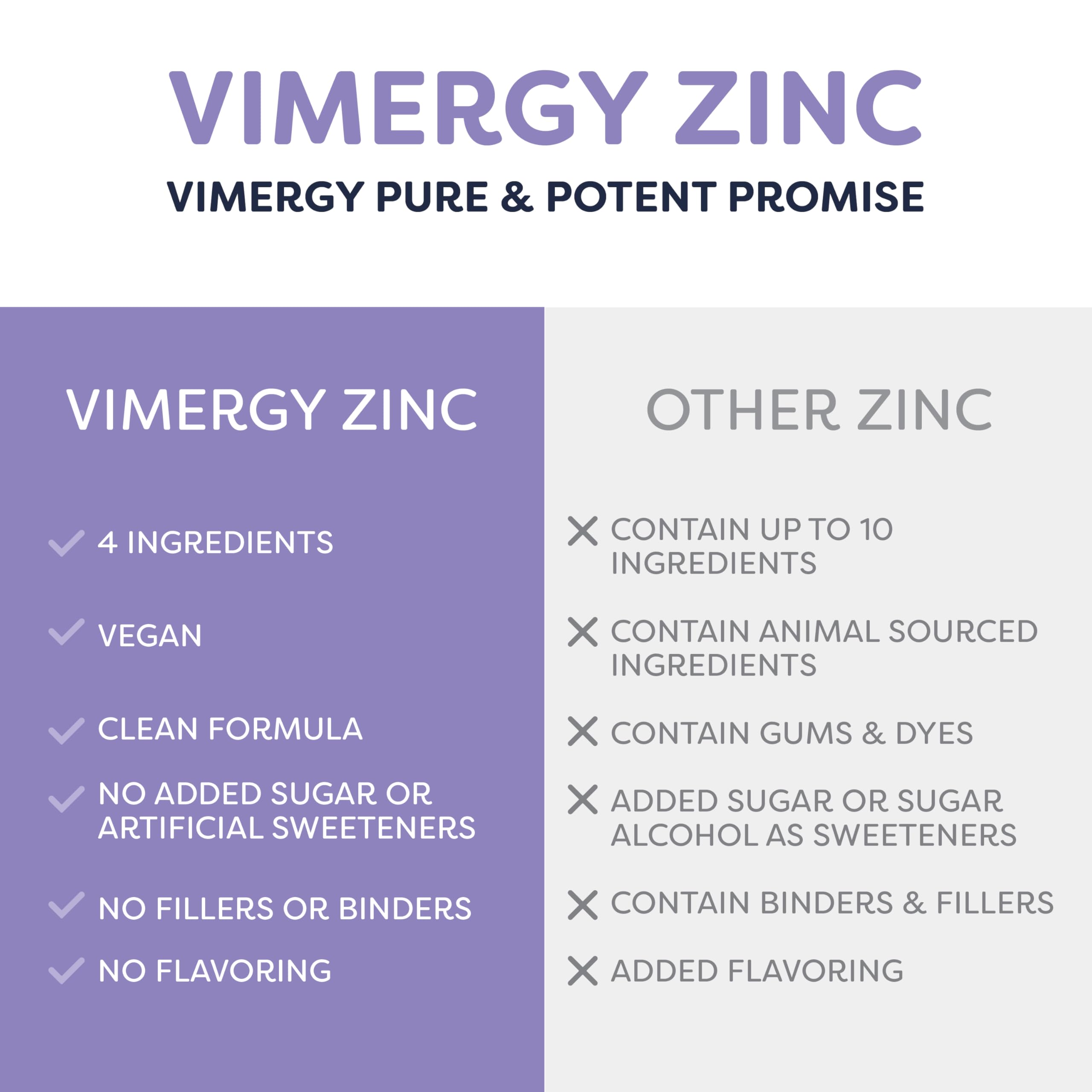 Vimergy frasco en mano para comparar escala y contar las 57 tomas