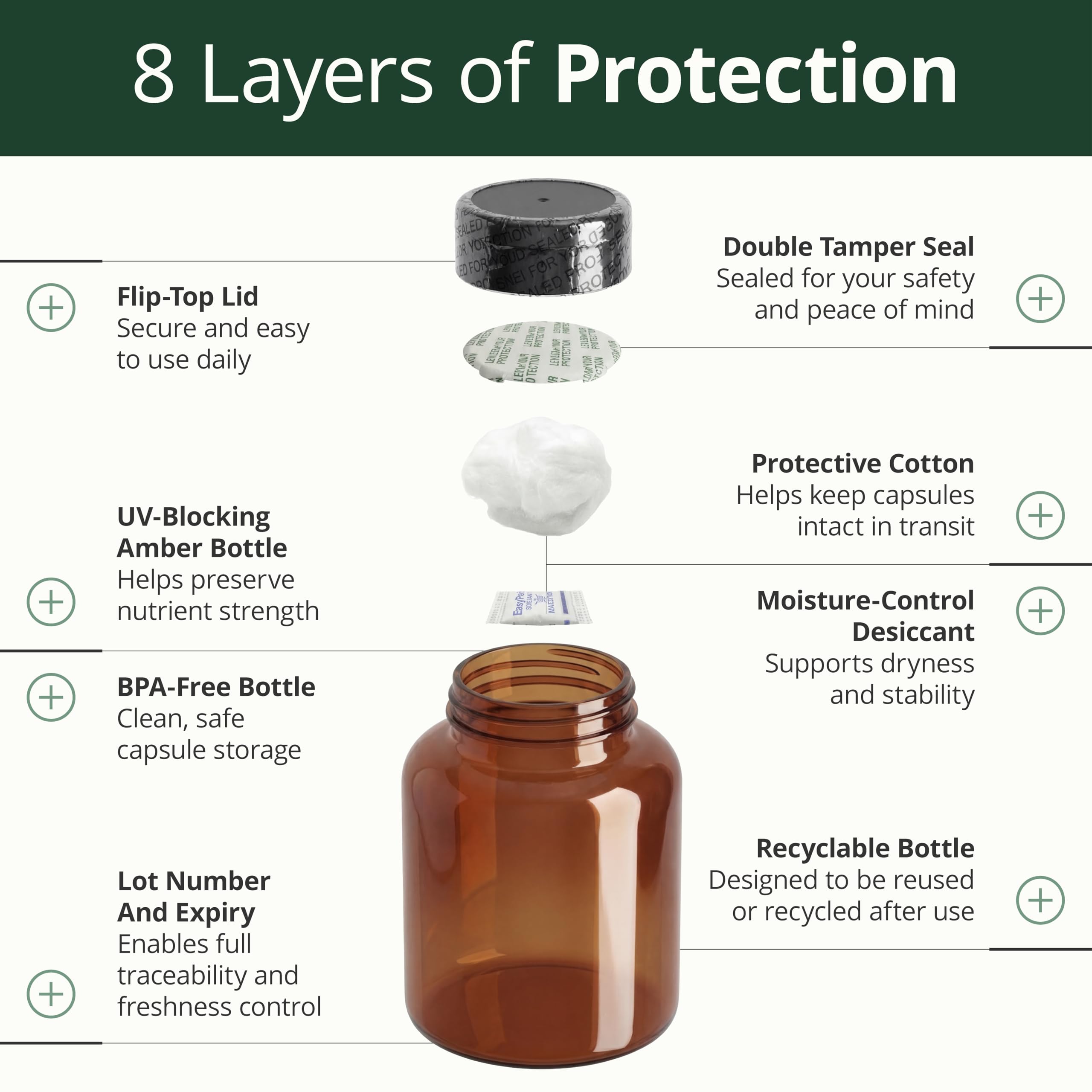 Vimerson Health tabla de ingredientes para transparencia y control de dosis