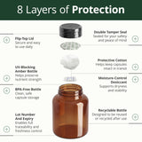 Vimerson Health tabla de ingredientes para transparencia y control de dosis