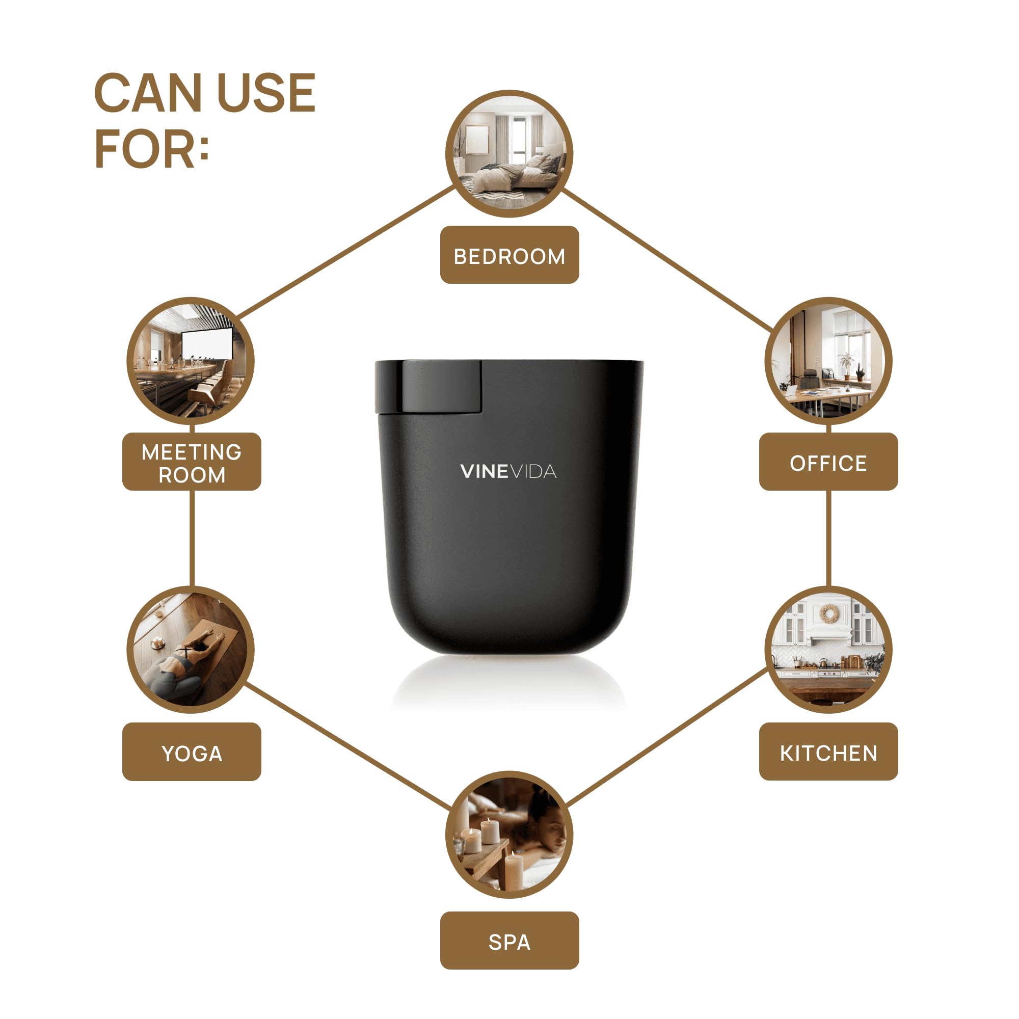 VINEVIDA Prime dos frascos de fragancia incluidos para empezar