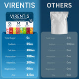 VIRENTIS comparación de tamaño del stick junto a una botella para referencia