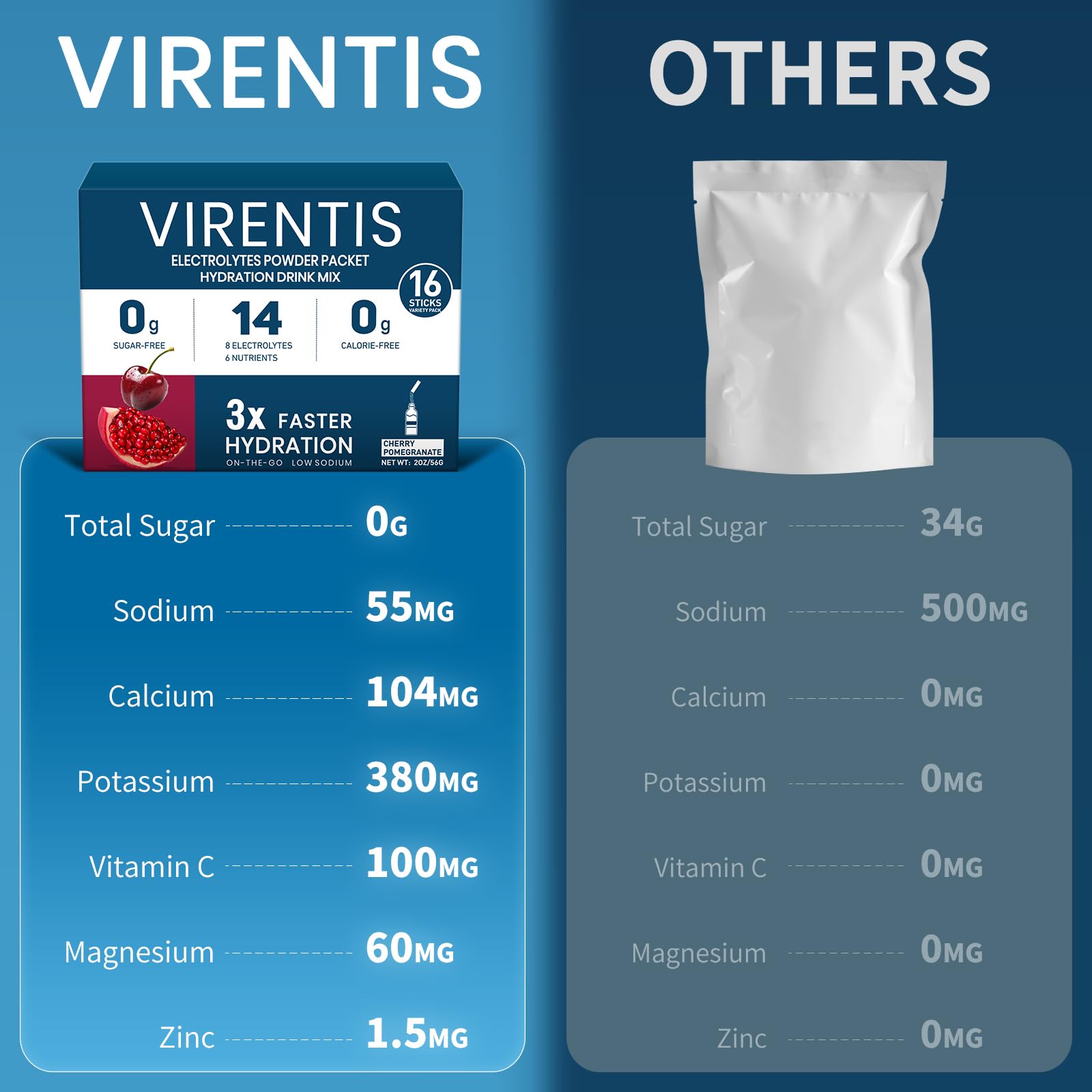 VIRENTIS etiqueta de ingredientes destacando electrolitos y vitaminas
