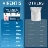 VIRENTIS etiqueta de ingredientes y vitaminas, beneficio transparencia nutricional