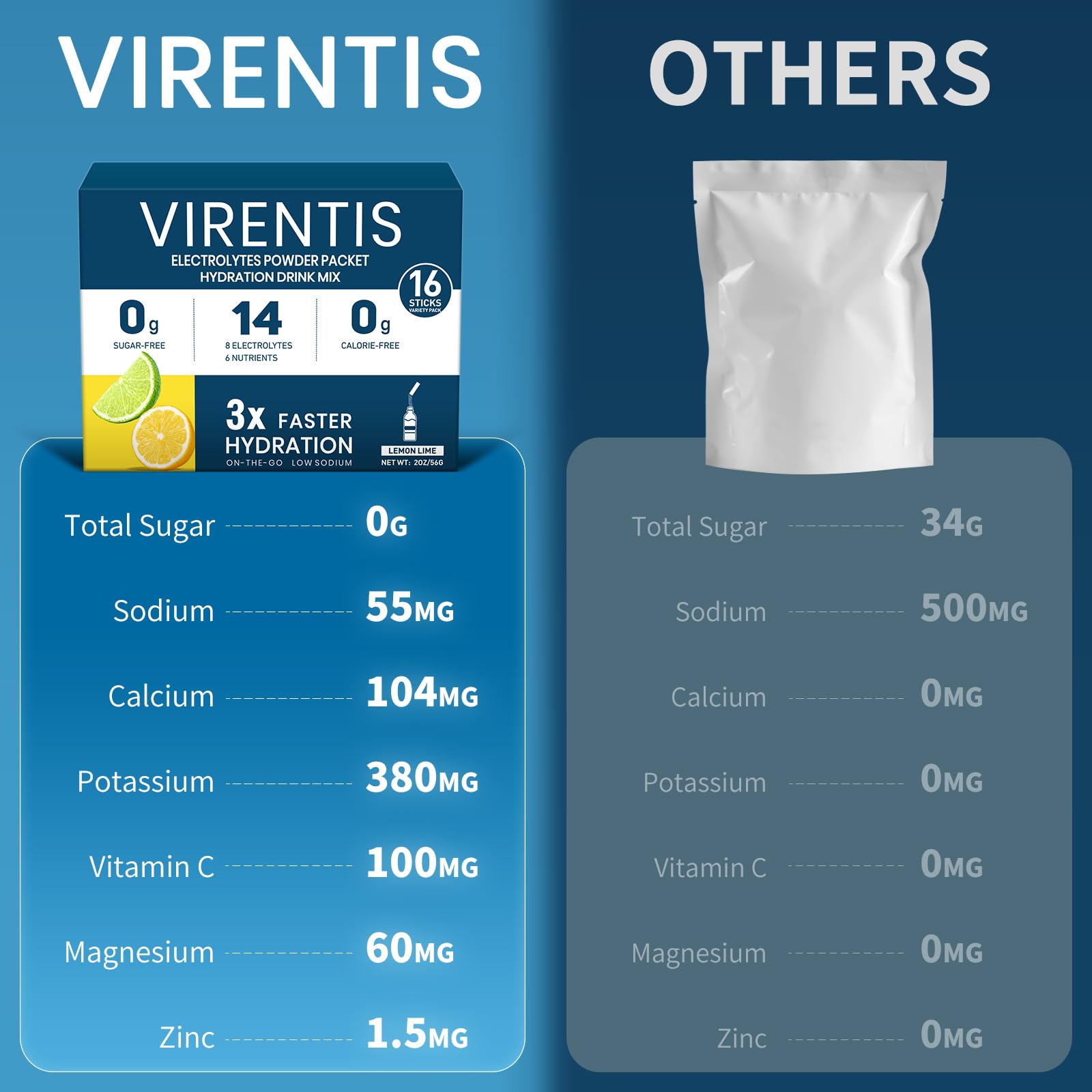VIRENTIS etiqueta nutricional detalle ingredientes y información clave