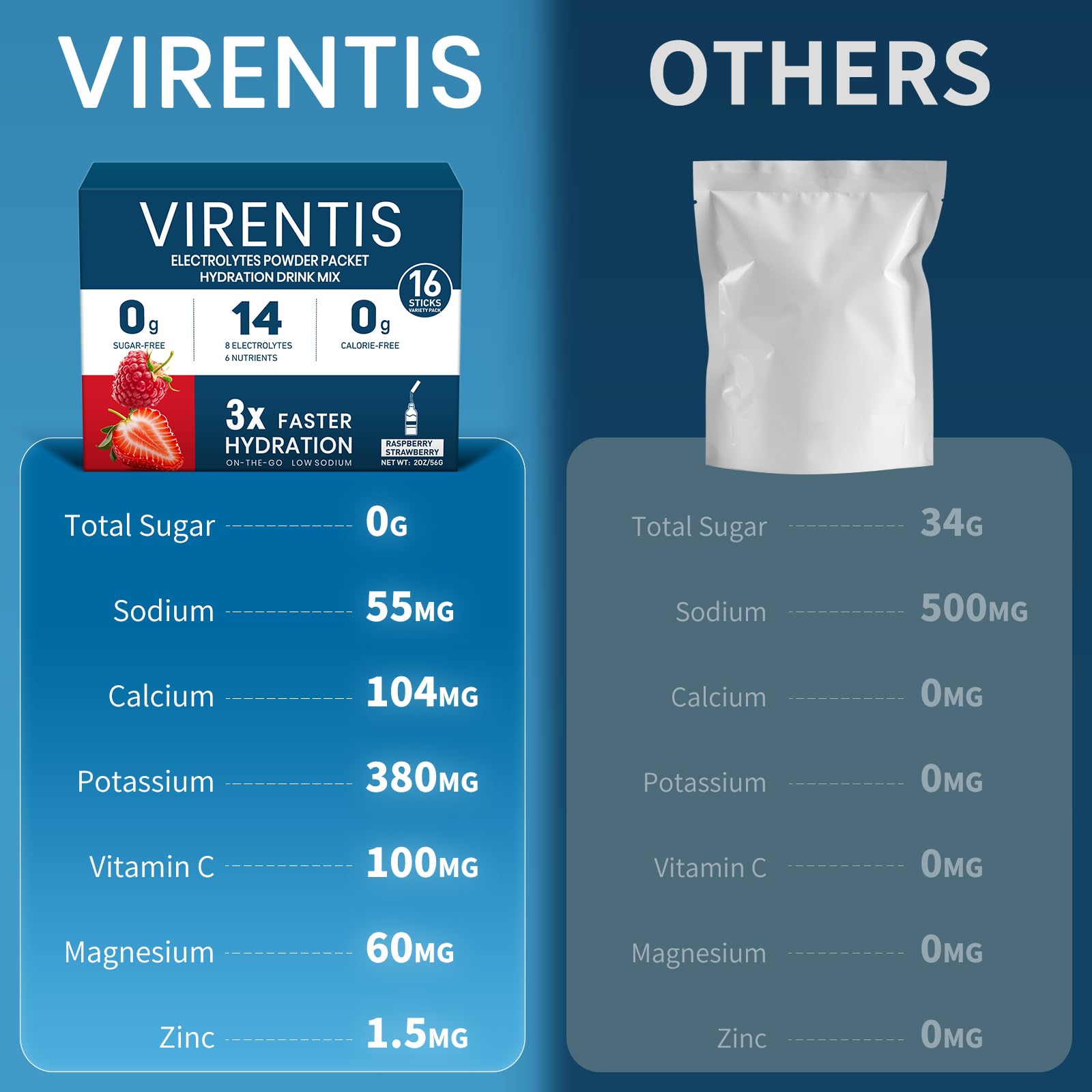 VIRENTIS etiqueta de ingredientes y vitaminas, información clara sobre electrolitos y vitaminas