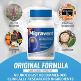 Ingredientes clave de Migravent (magnesio, riboflavina, CoQ10, butterbur) visual por Vita Sciences