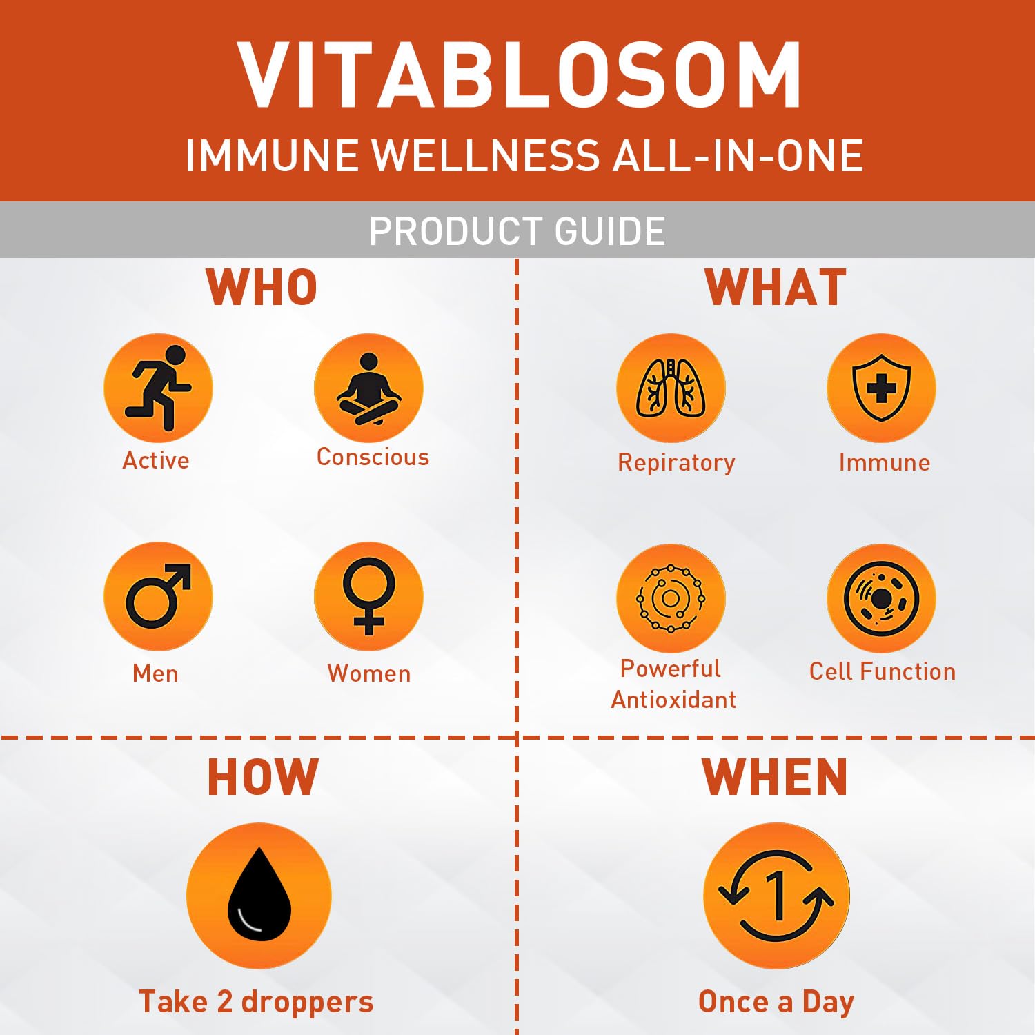 Vitablosom junto a una regla como comparación de tamaño para estimar el frasco de 60 ml