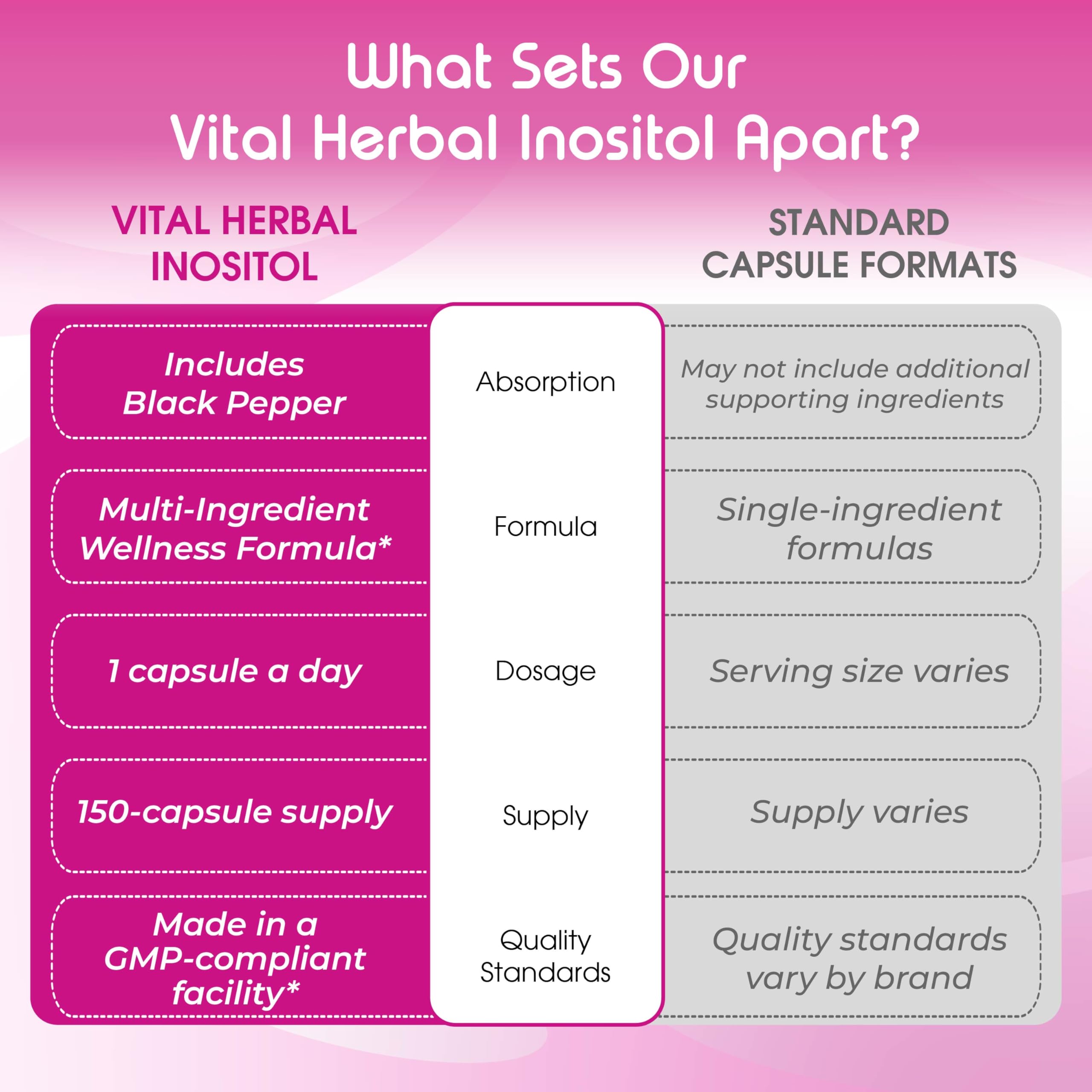 Vital Herbal cápsula en mano para comparar tamaño y conveniencia